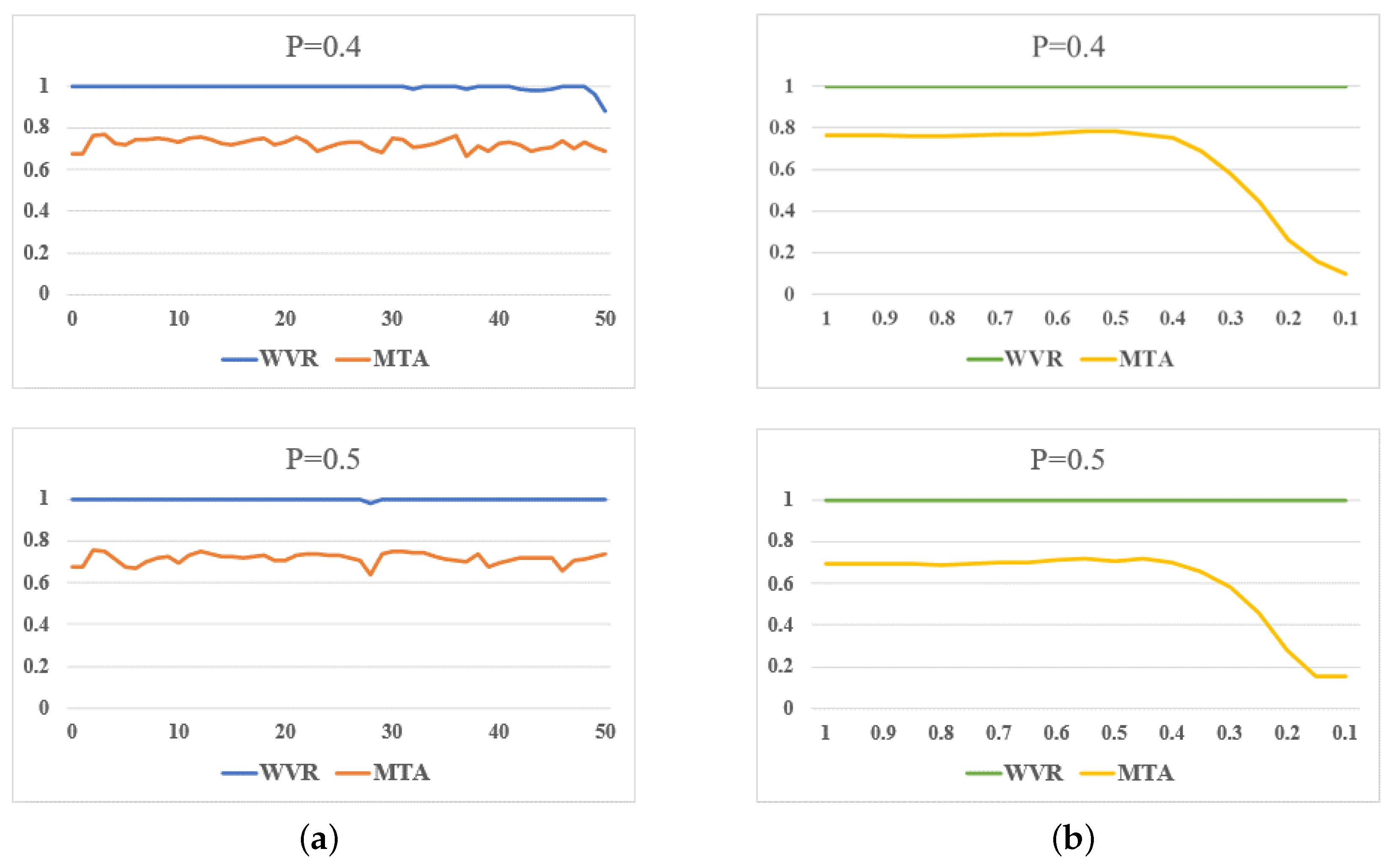Electronics 13 04306 g005b