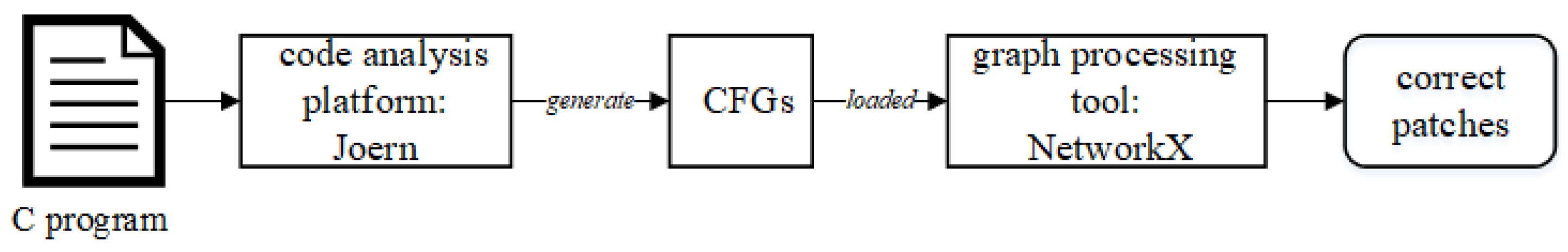 Electronics 13 04307 g004