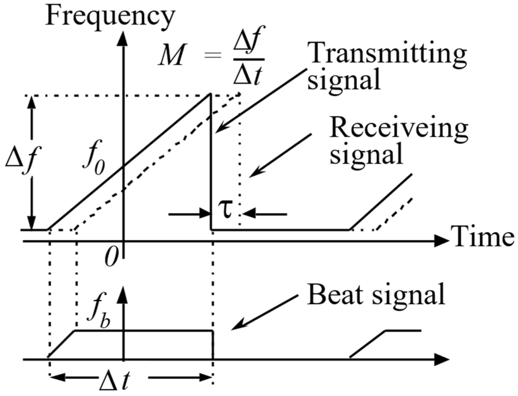 Electronics 13 04308 g001
