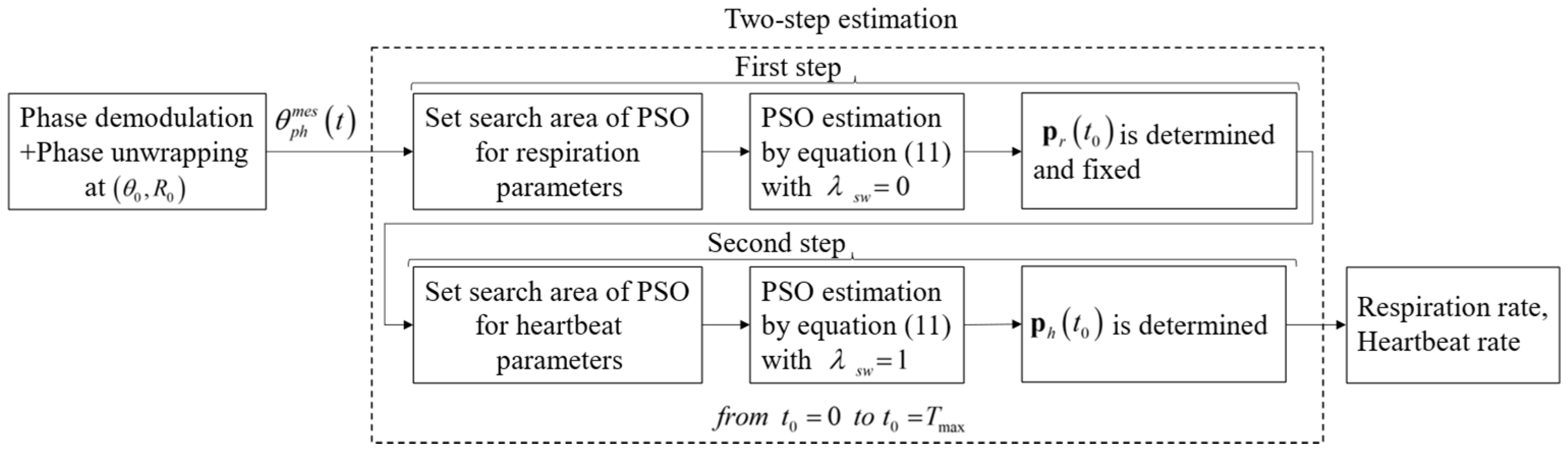 Electronics 13 04308 g004