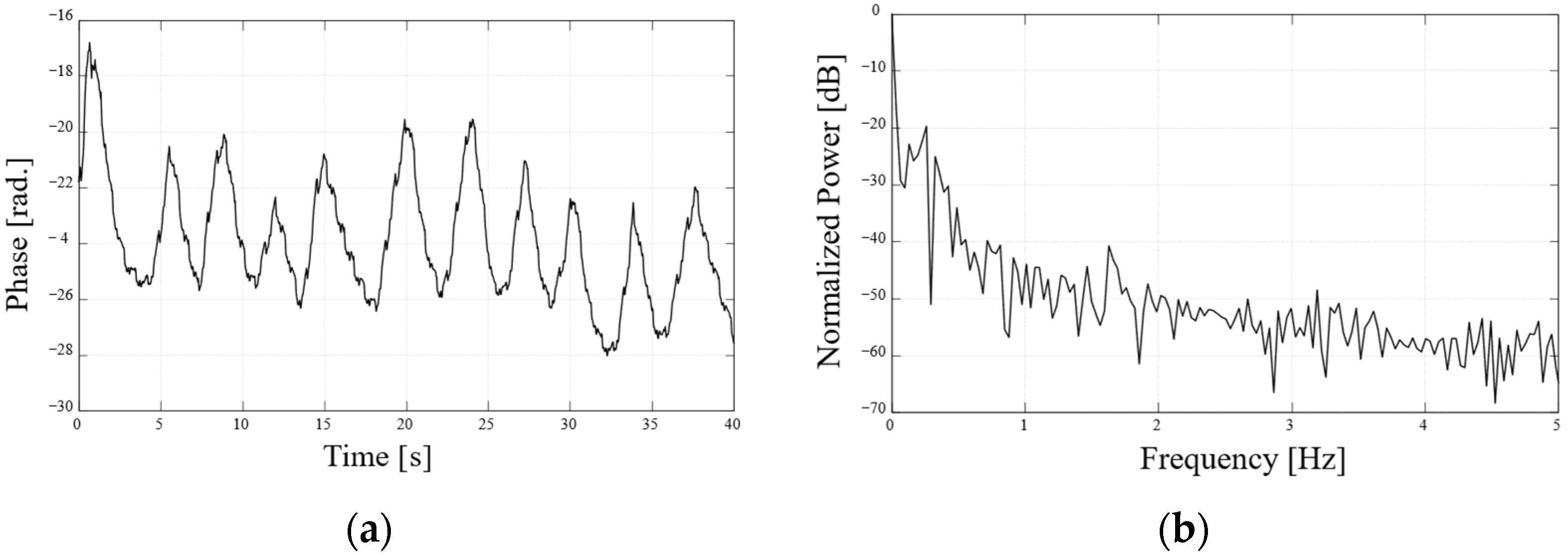 Electronics 13 04308 g007