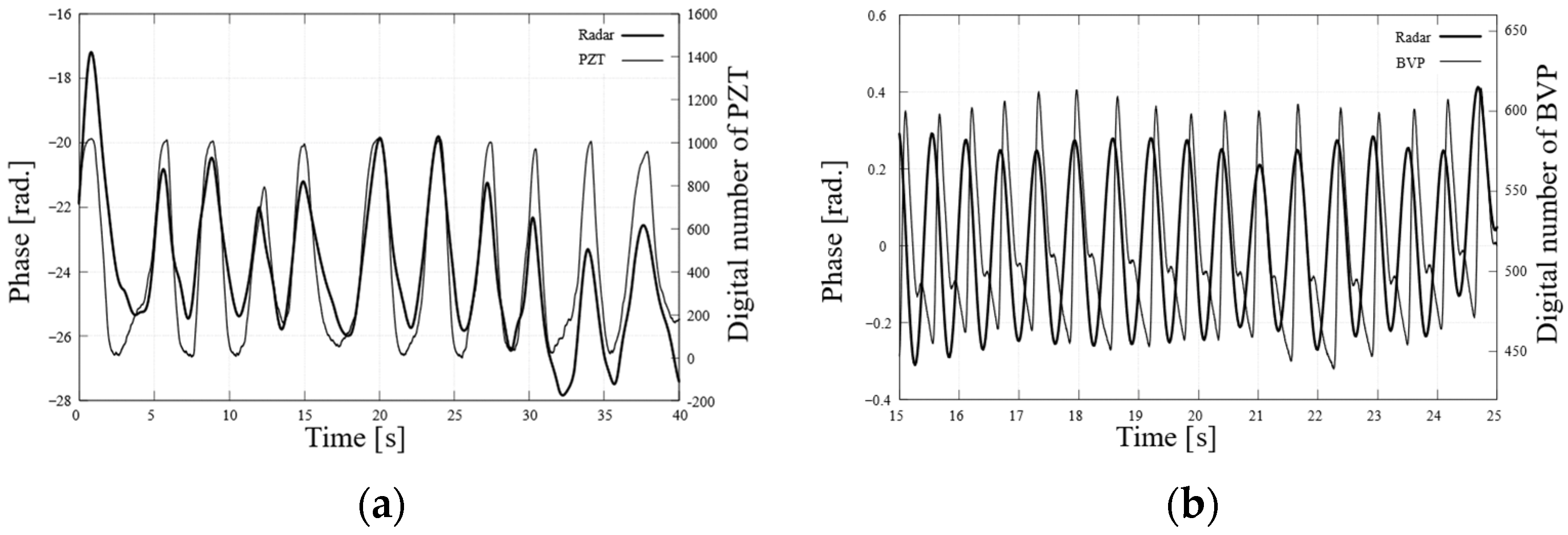 Electronics 13 04308 g010