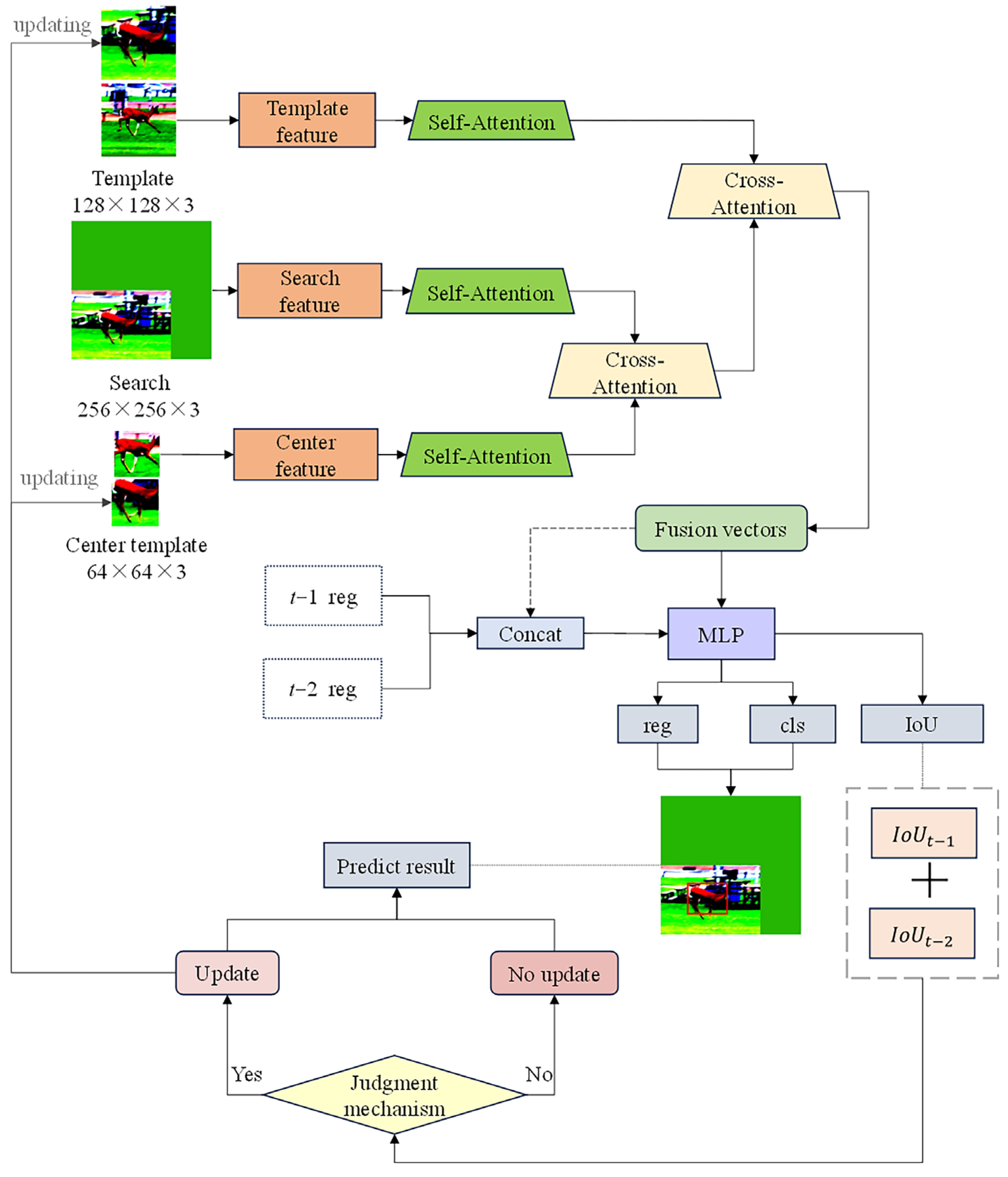 Electronics 13 04309 g002