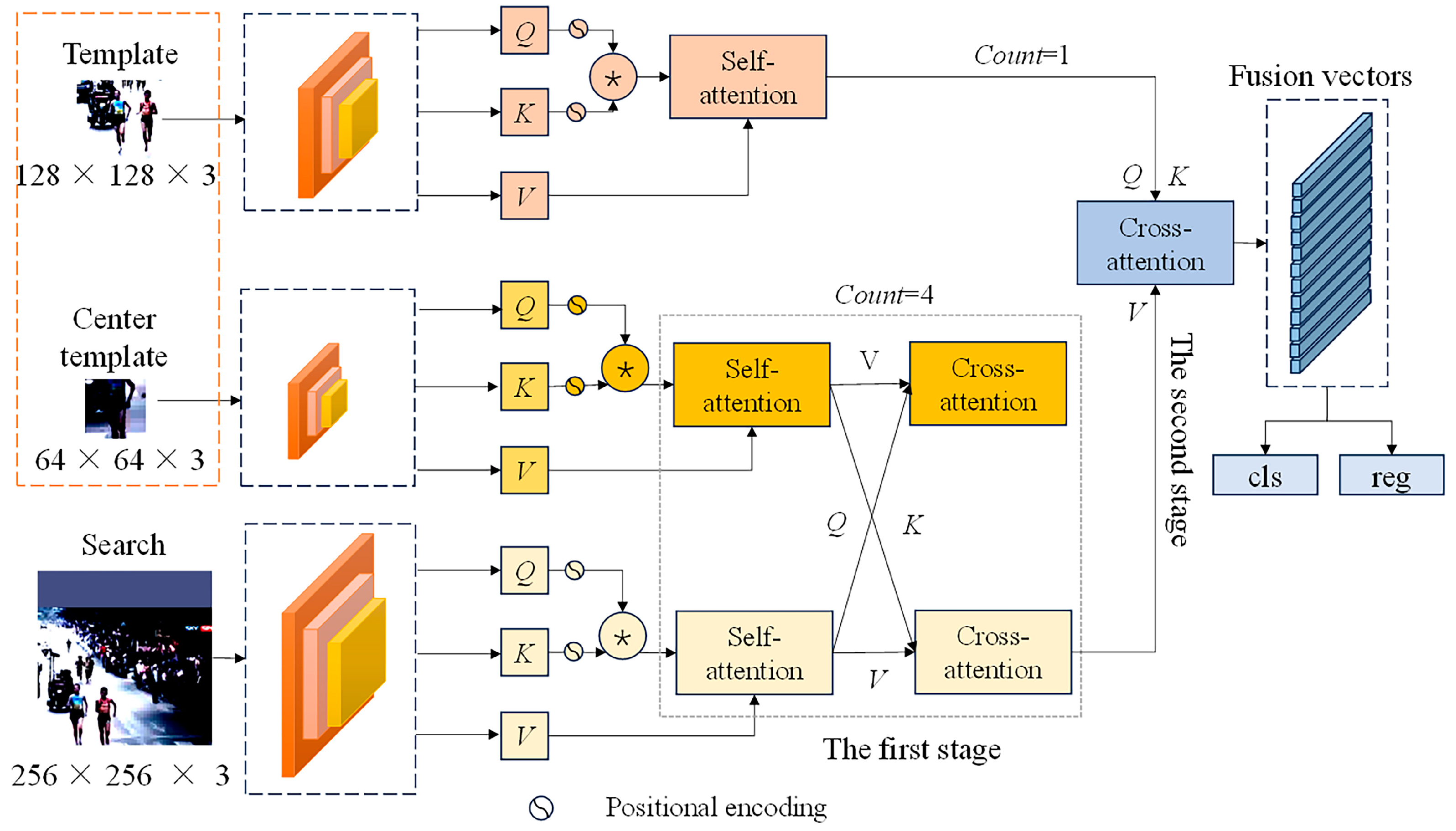 Electronics 13 04309 g006