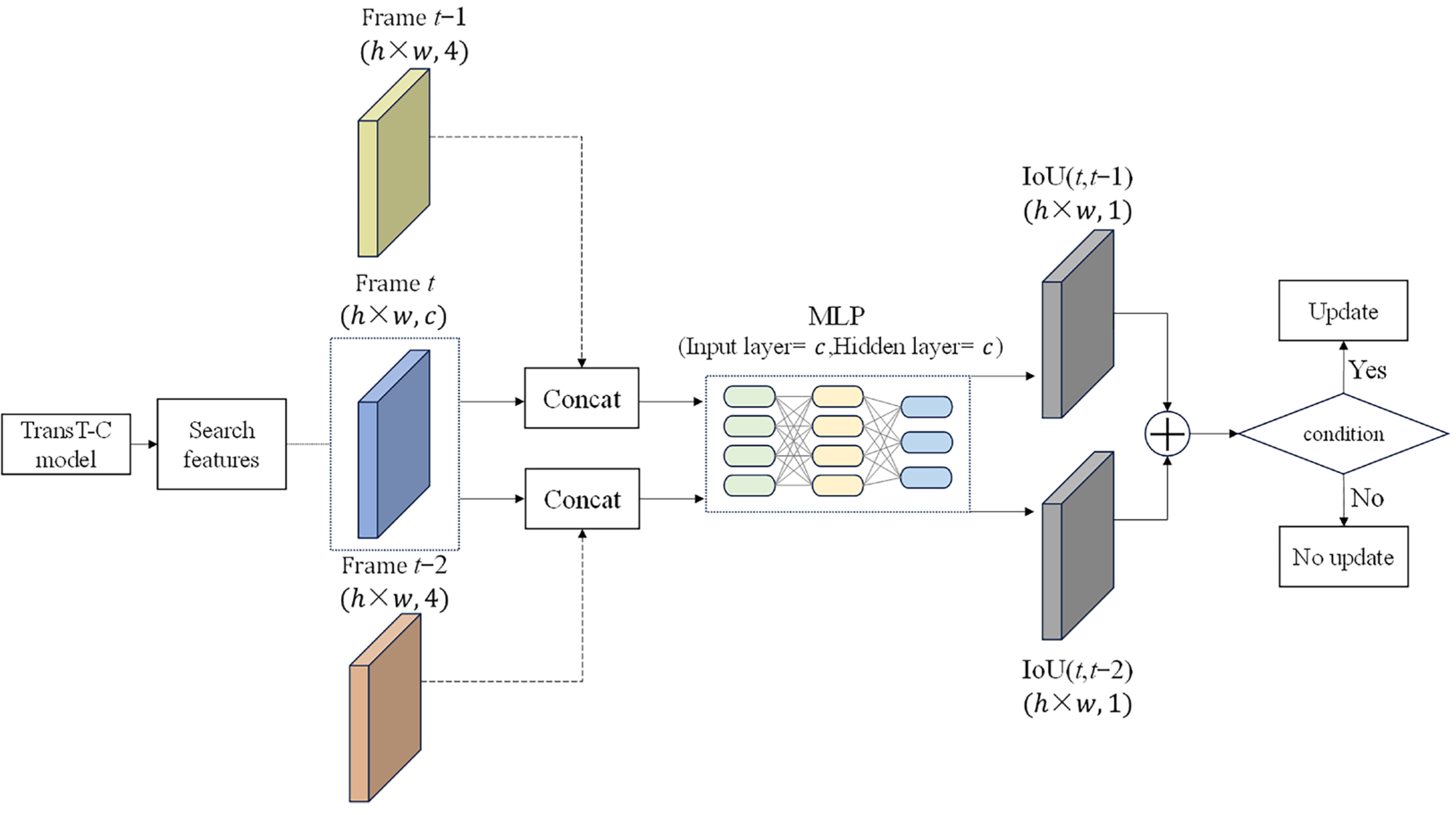 Electronics 13 04309 g007