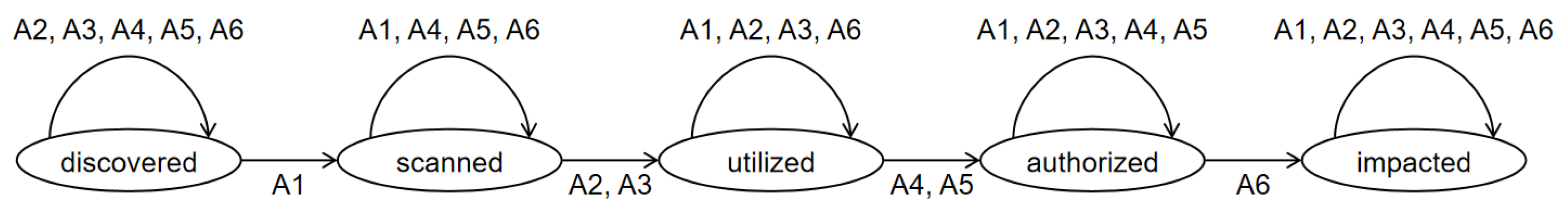 Electronics 13 04311 g006