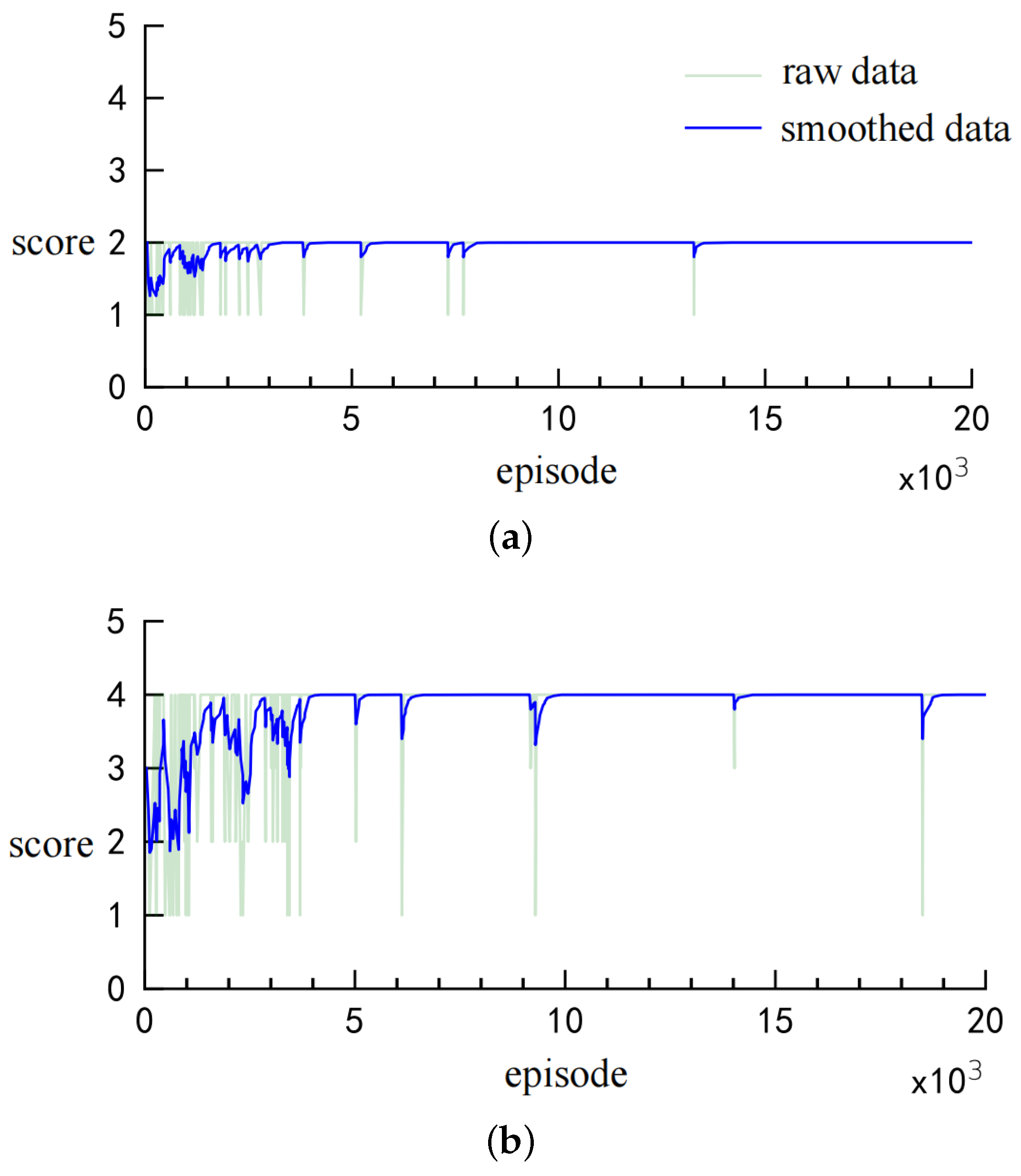 Electronics 13 04311 g008a