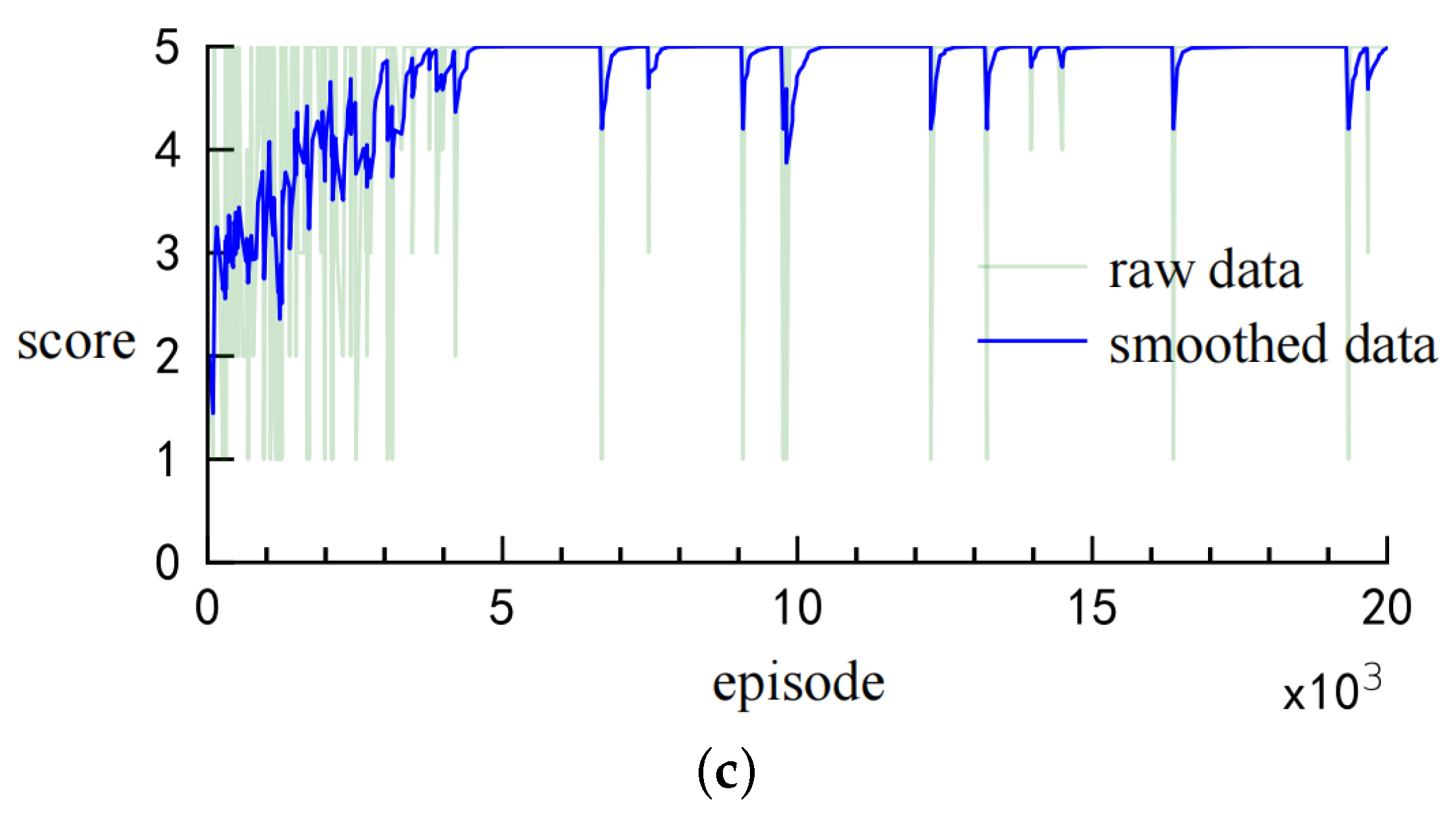 Electronics 13 04311 g008b