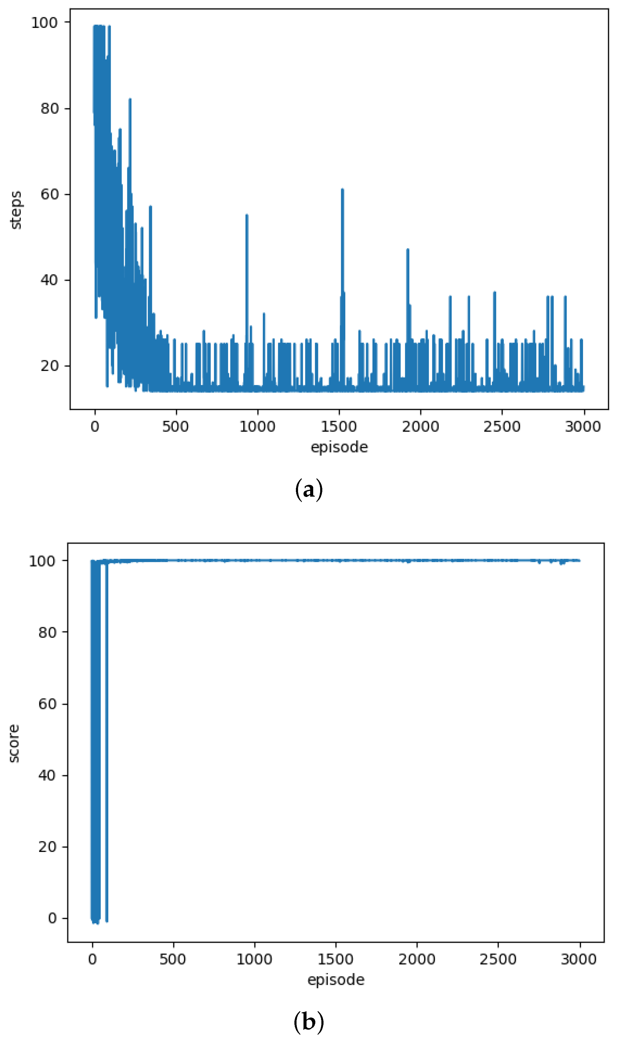 Electronics 13 04311 g013