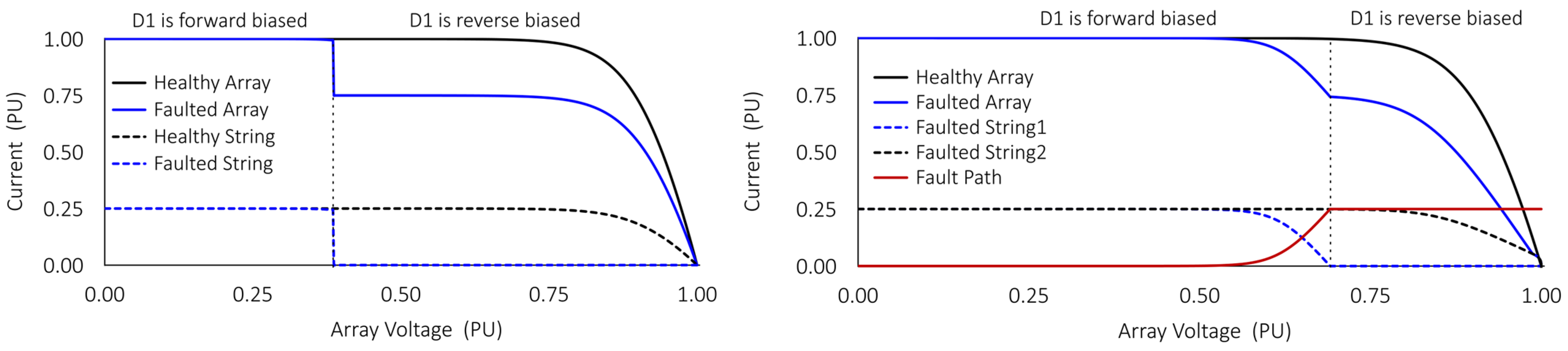 Electronics 13 04312 g006