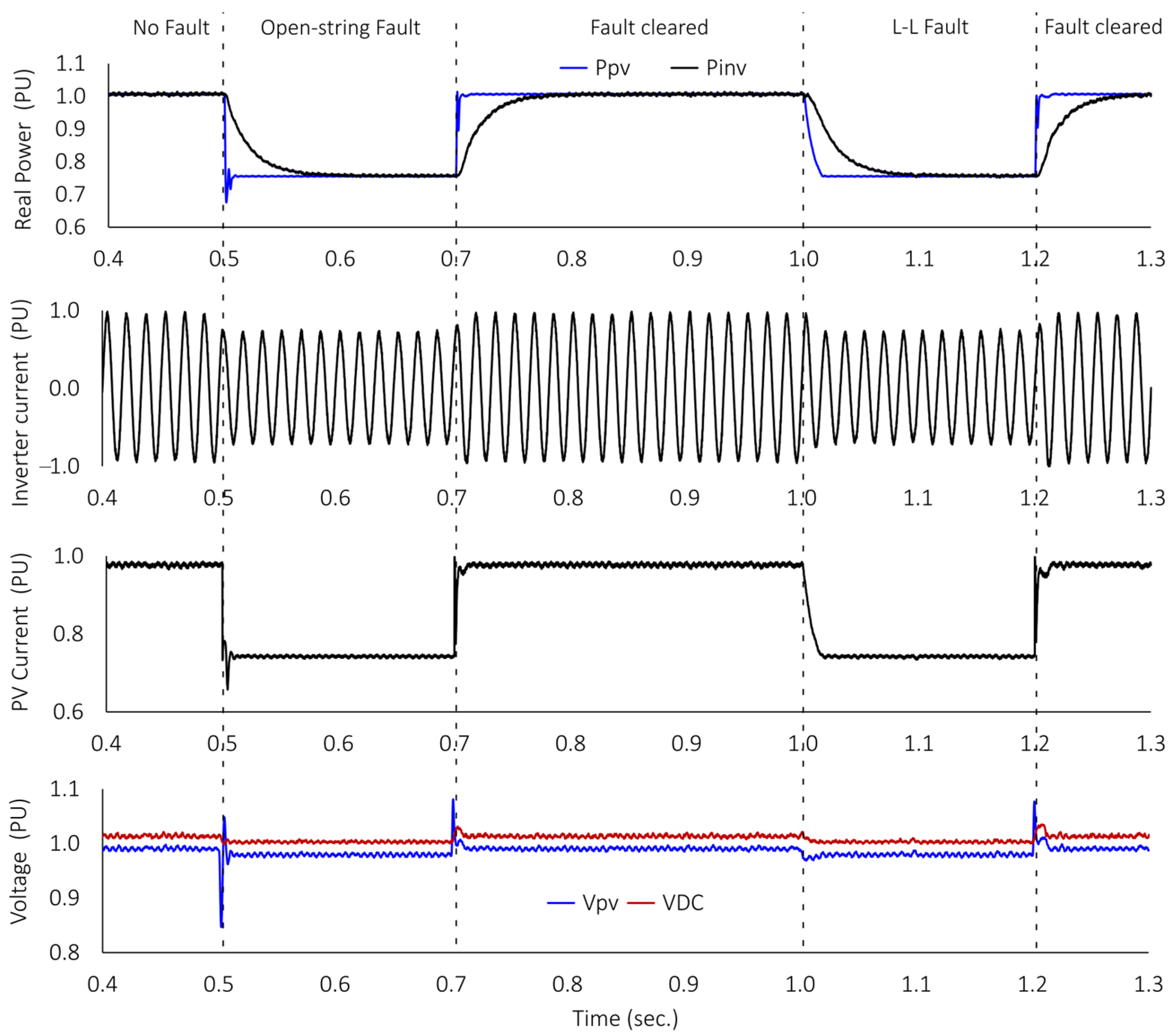 Electronics 13 04312 g010