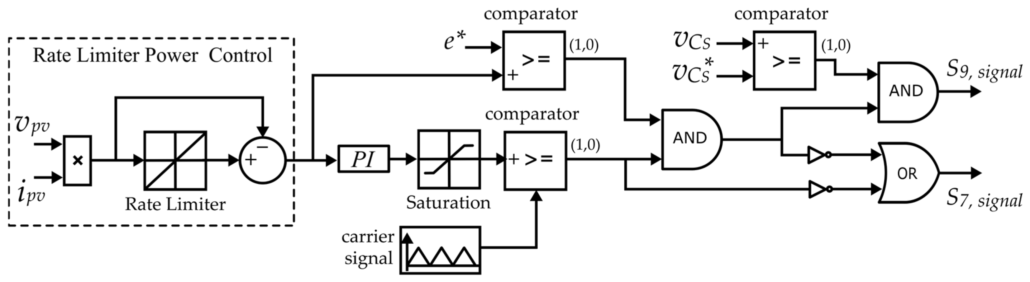 Electronics 13 04312 g019