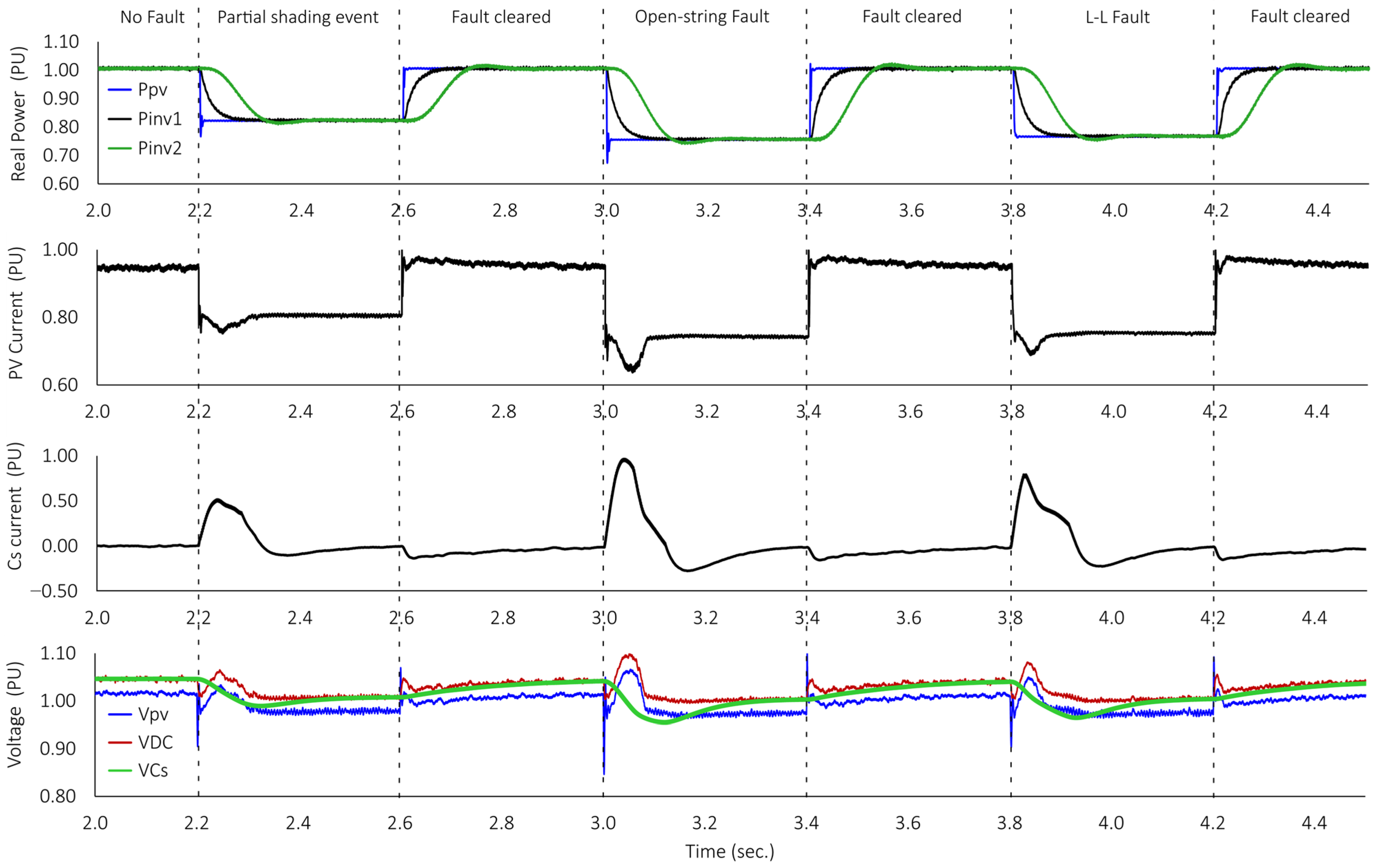 Electronics 13 04312 g022