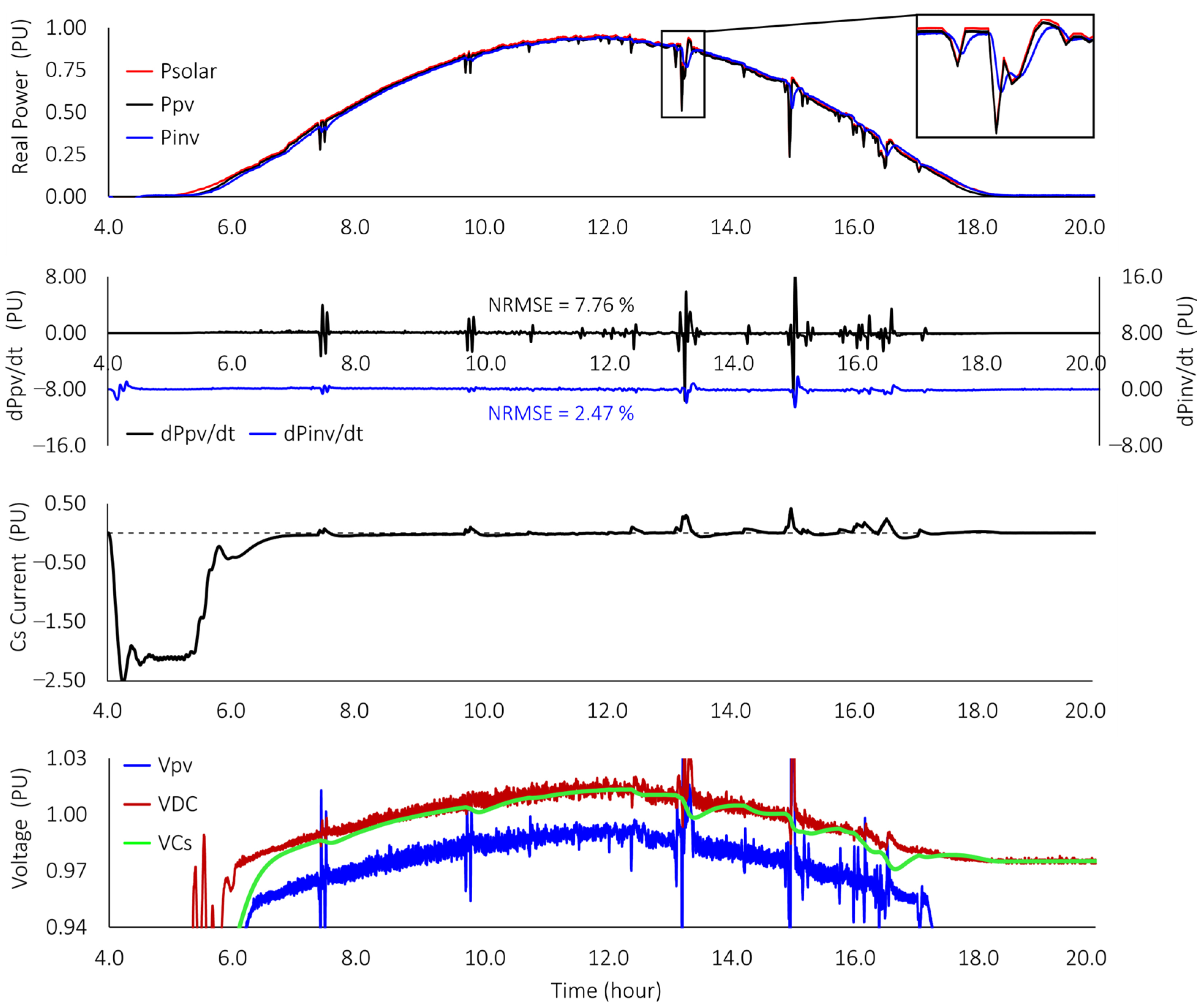 Electronics 13 04312 g026