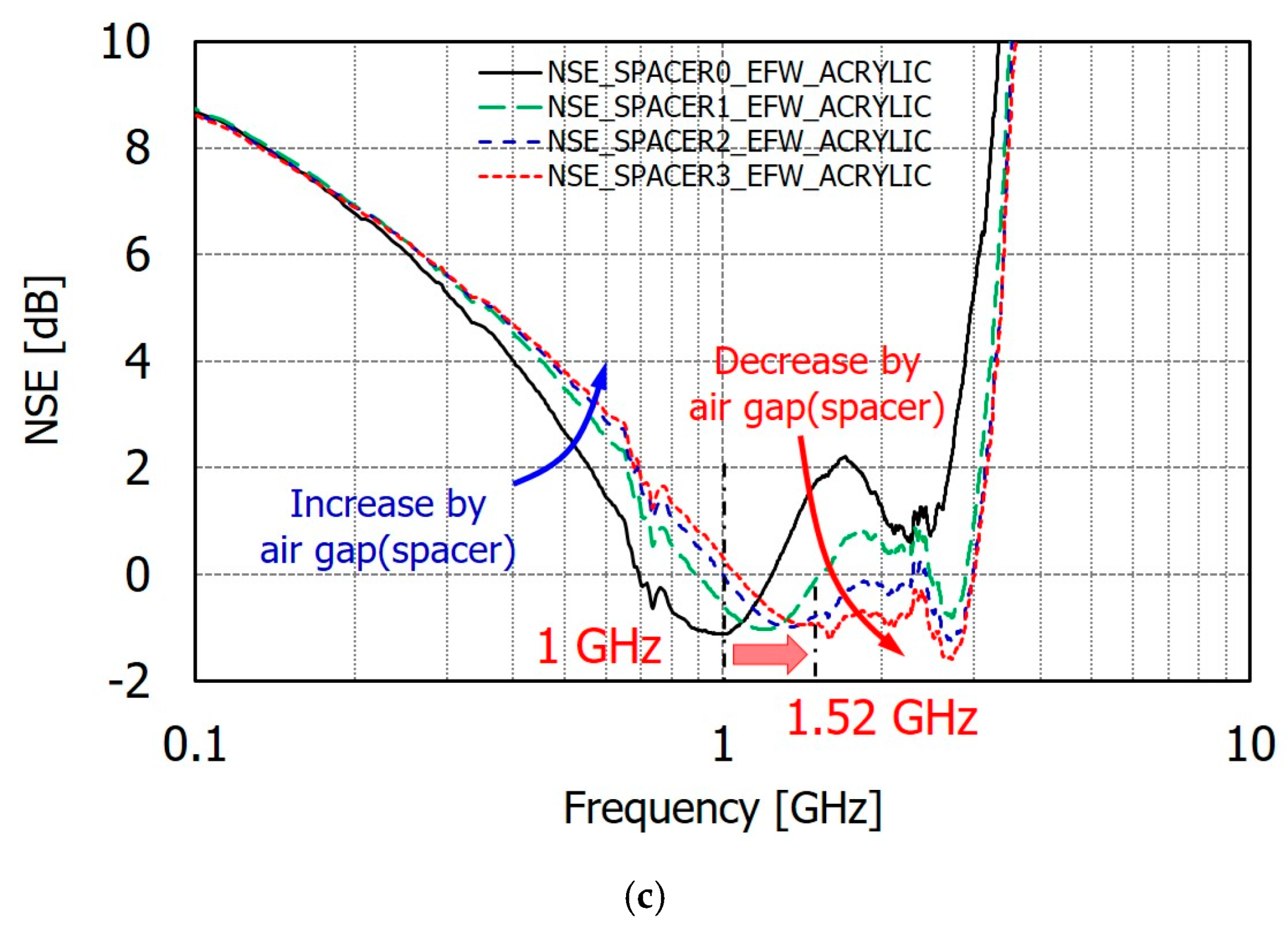 Electronics 13 04313 g014b
