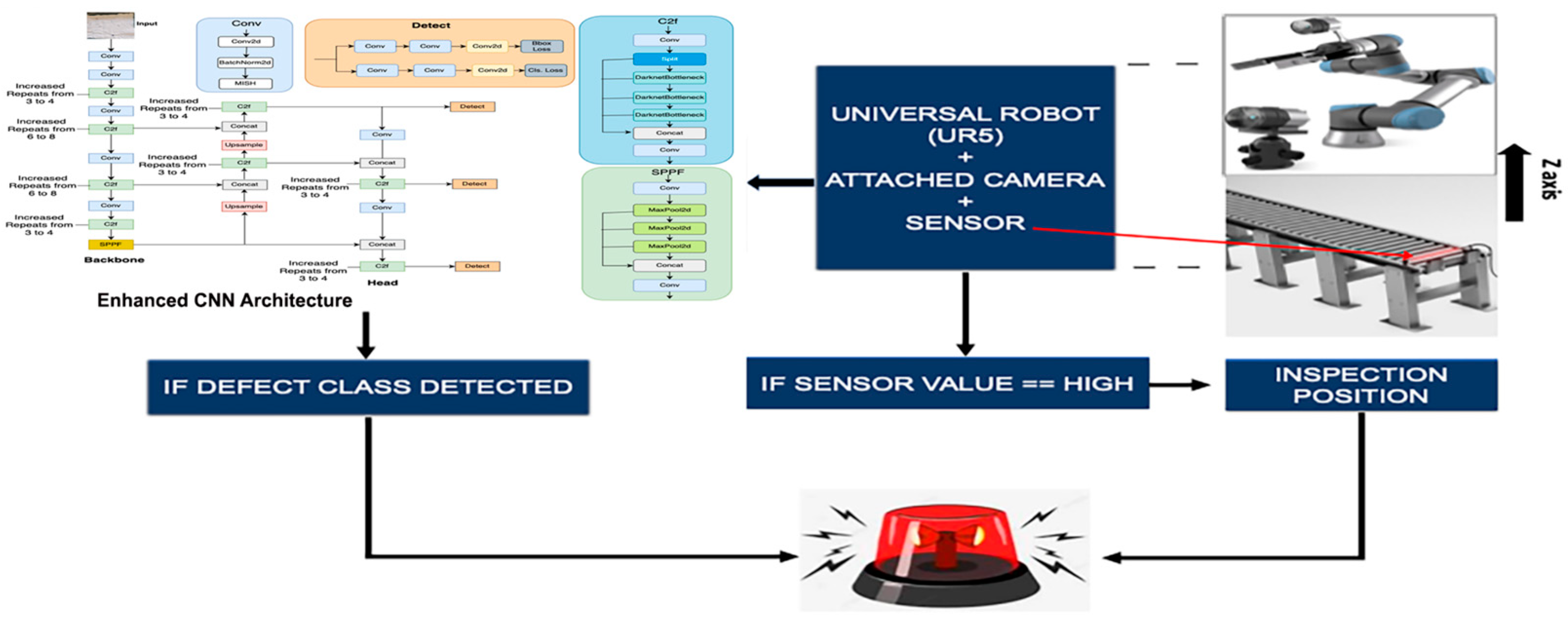 Electronics 13 04314 g001