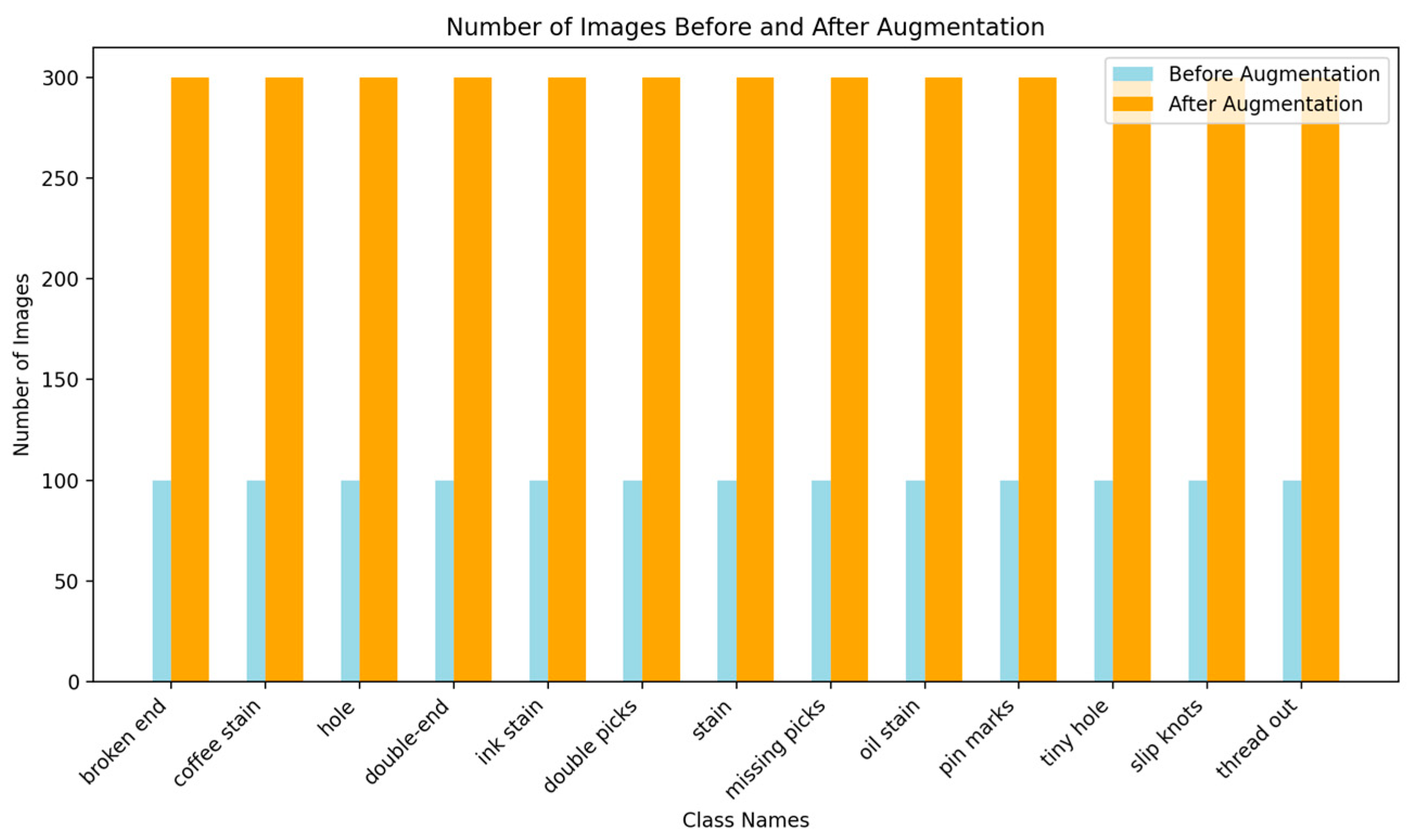 Electronics 13 04314 g004
