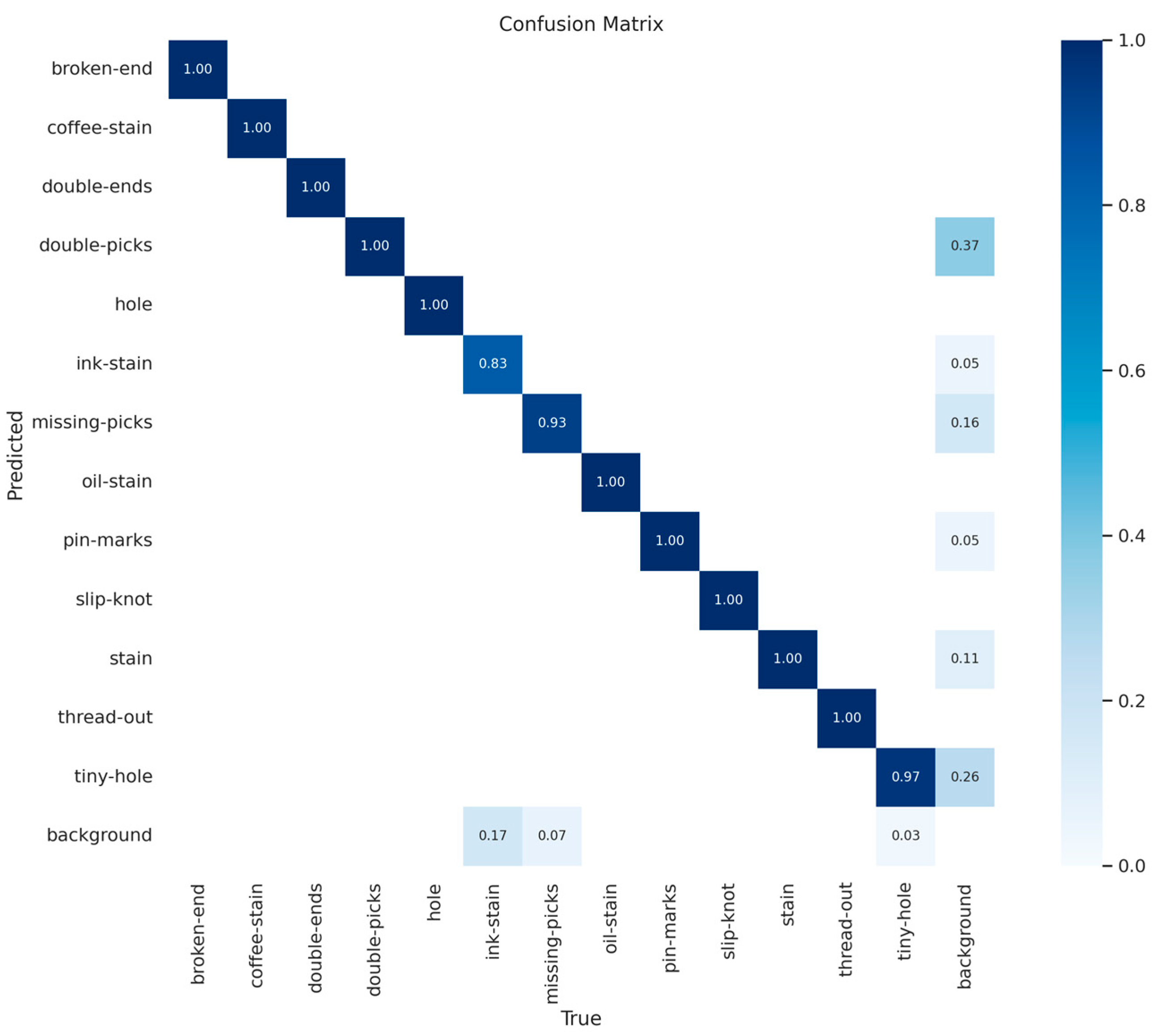Electronics 13 04314 g005