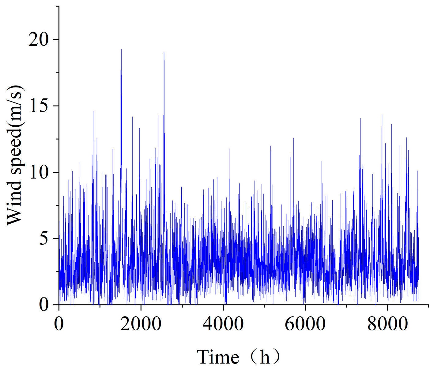 Electronics 13 04315 g005