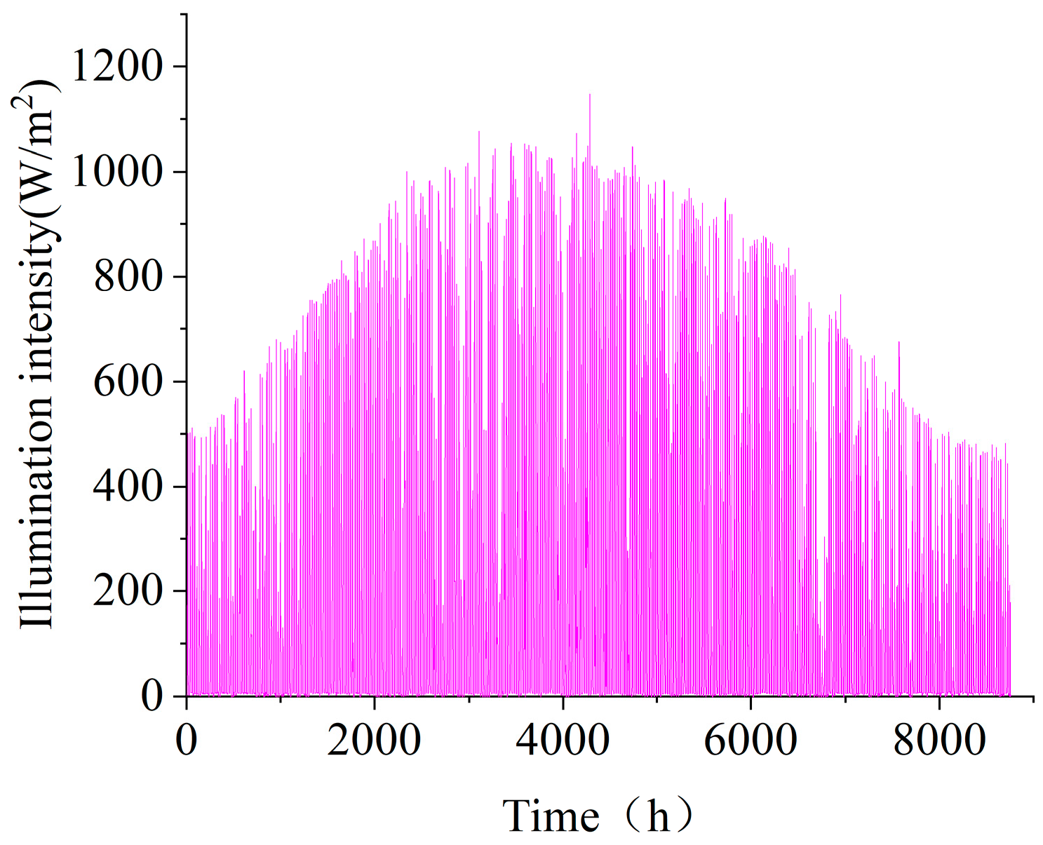 Electronics 13 04315 g006