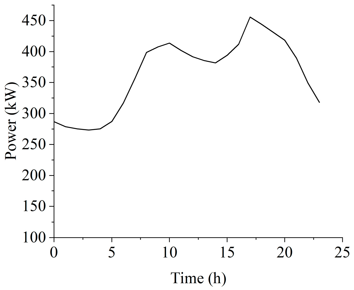 Electronics 13 04315 g007