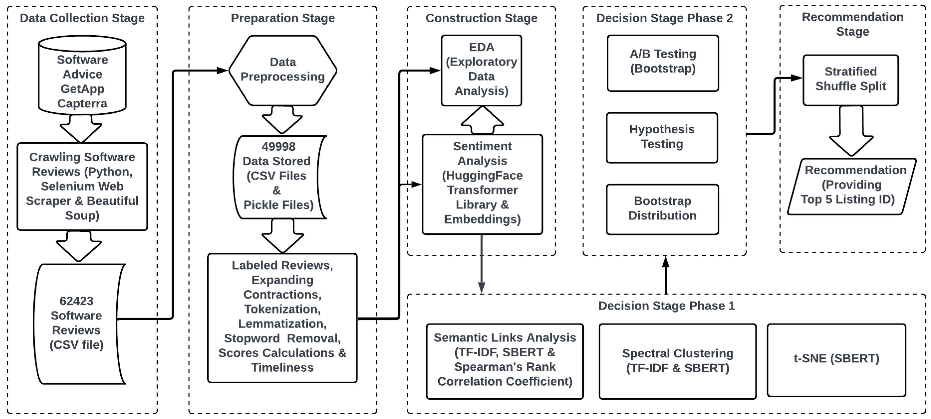 Electronics 13 04316 g001