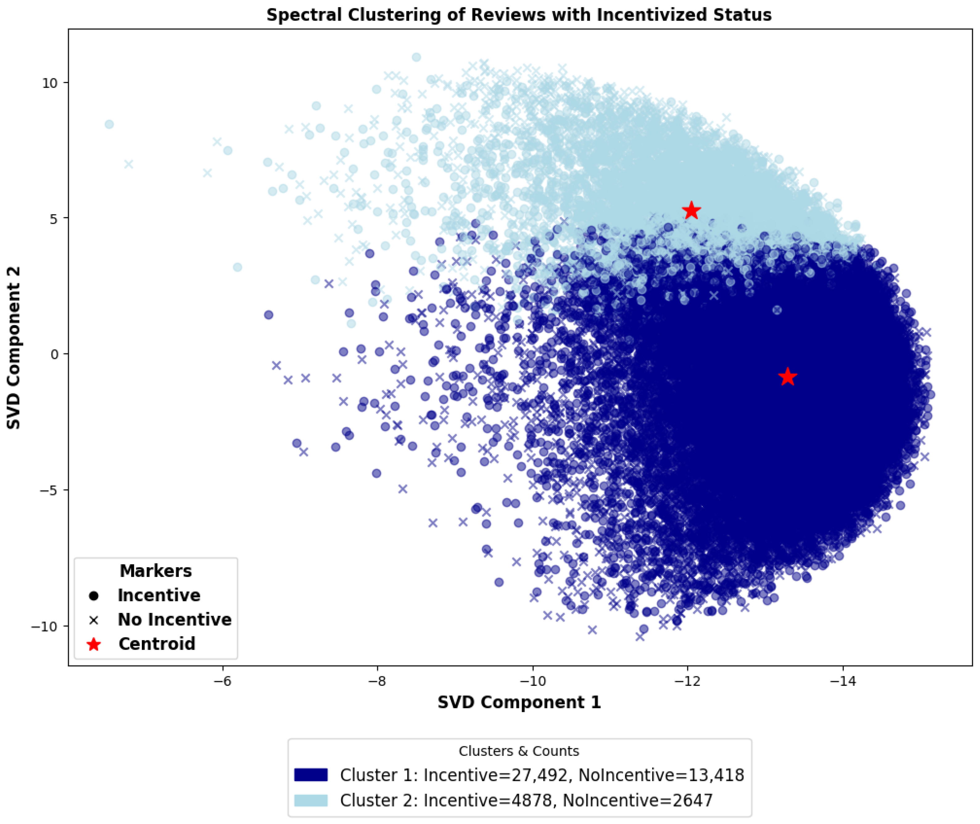 Electronics 13 04316 g004