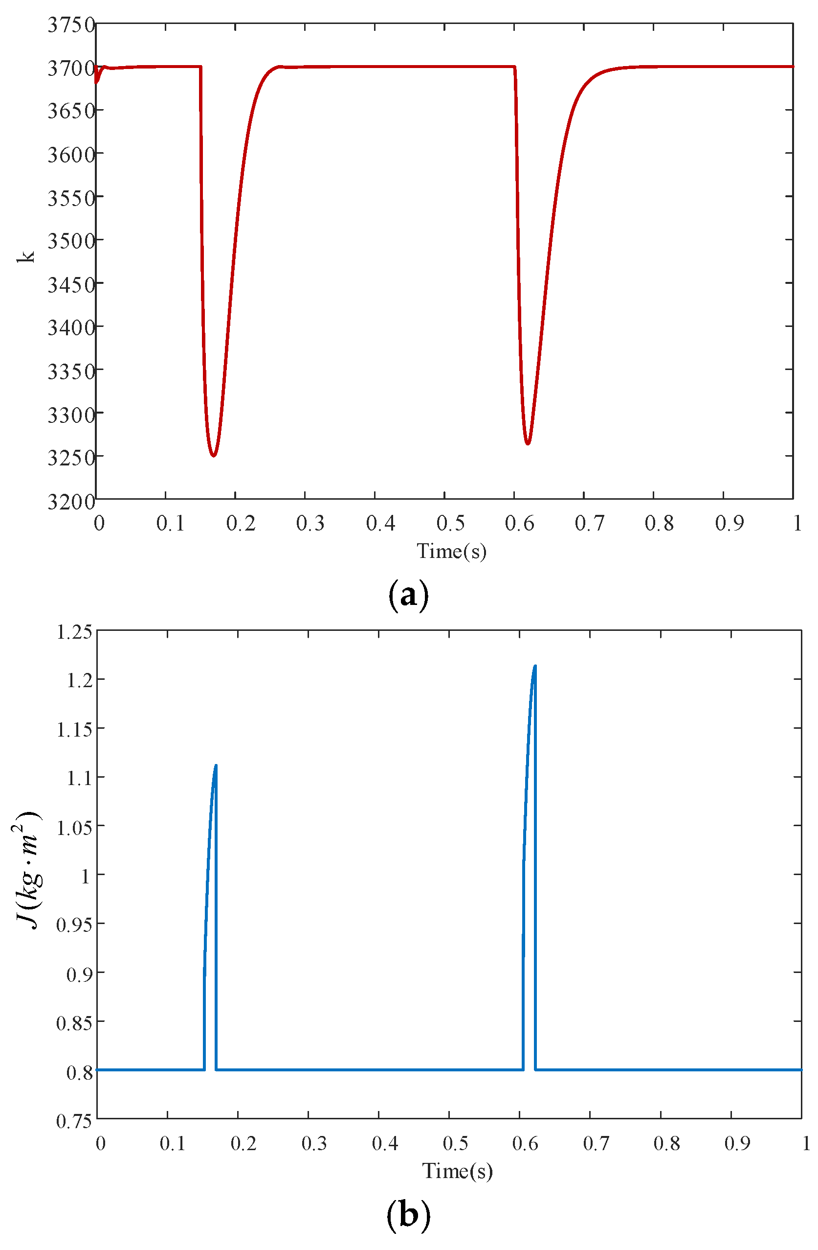 Electronics 13 04318 g009a Electronics 13 04318 g009a