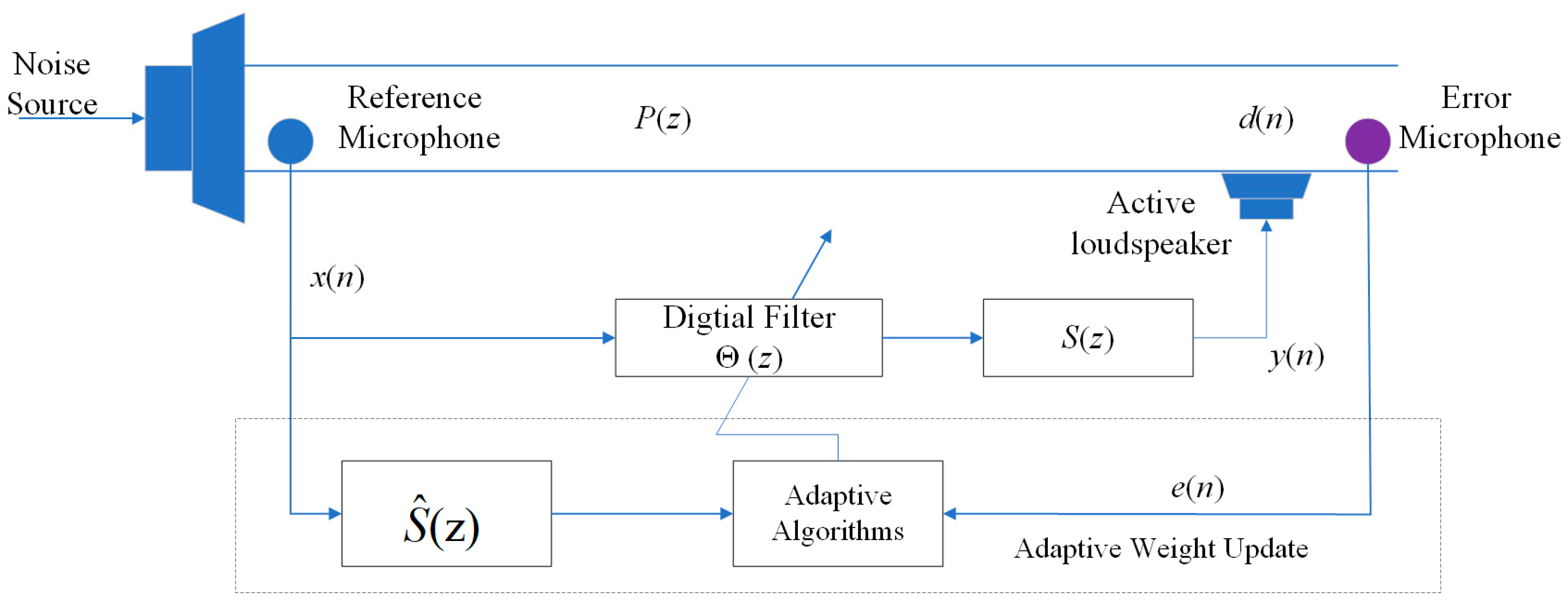 Electronics 13 04319 g001