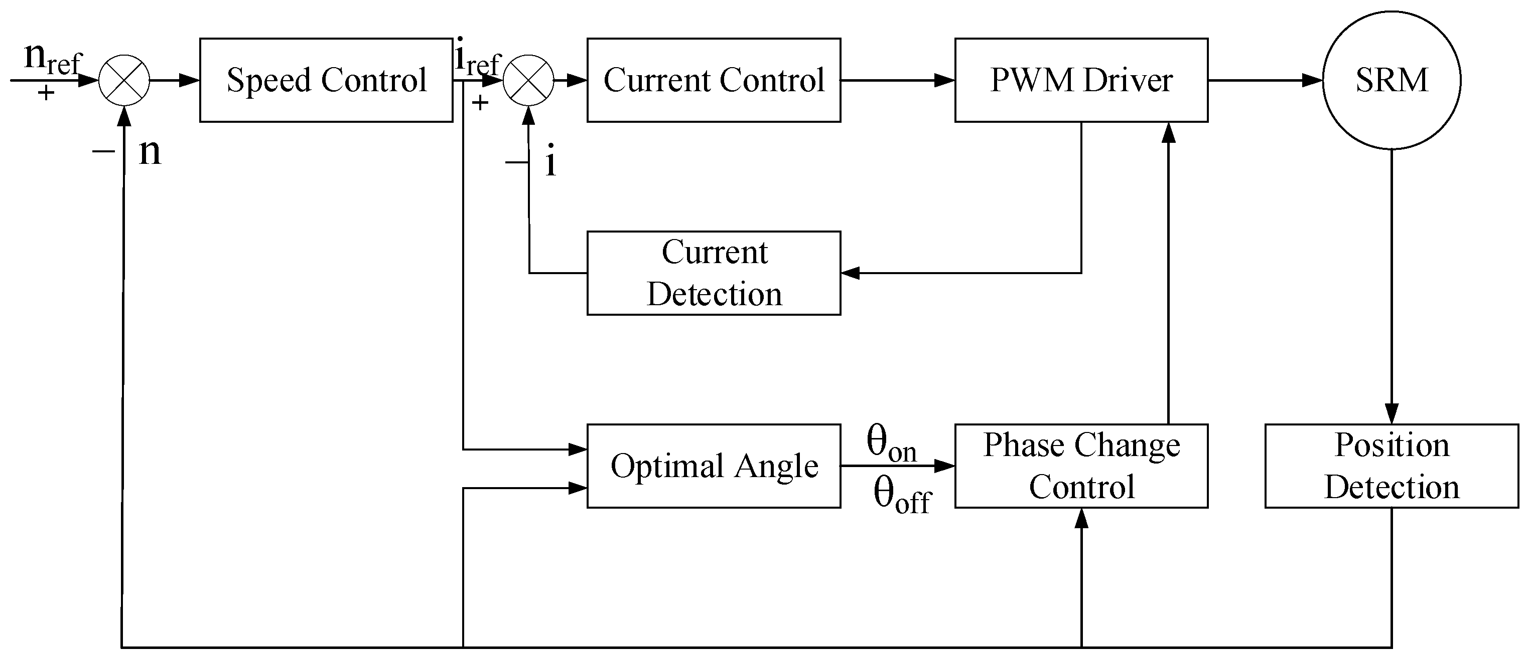 Electronics 13 04320 g002