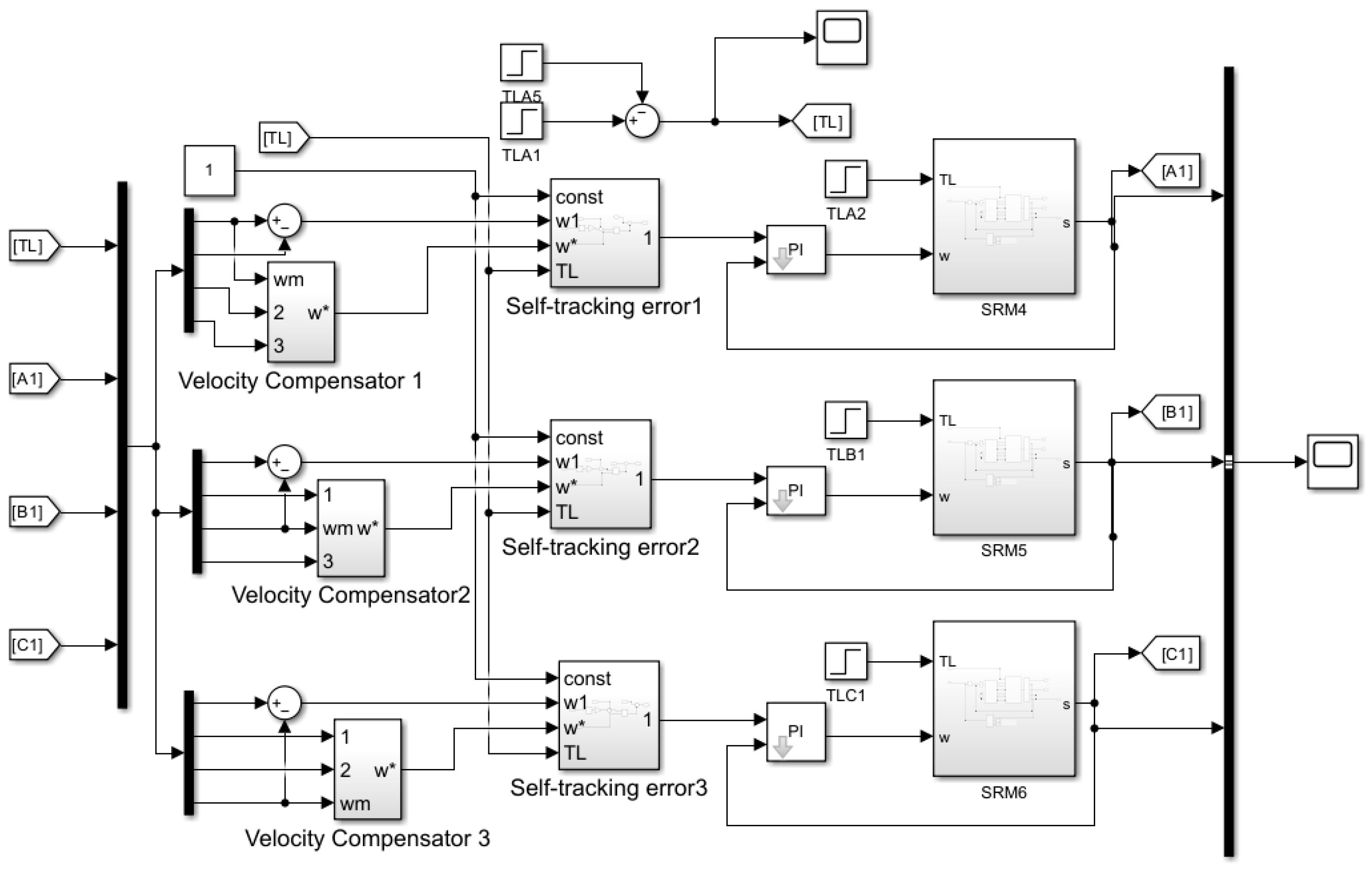 Electronics 13 04320 g008