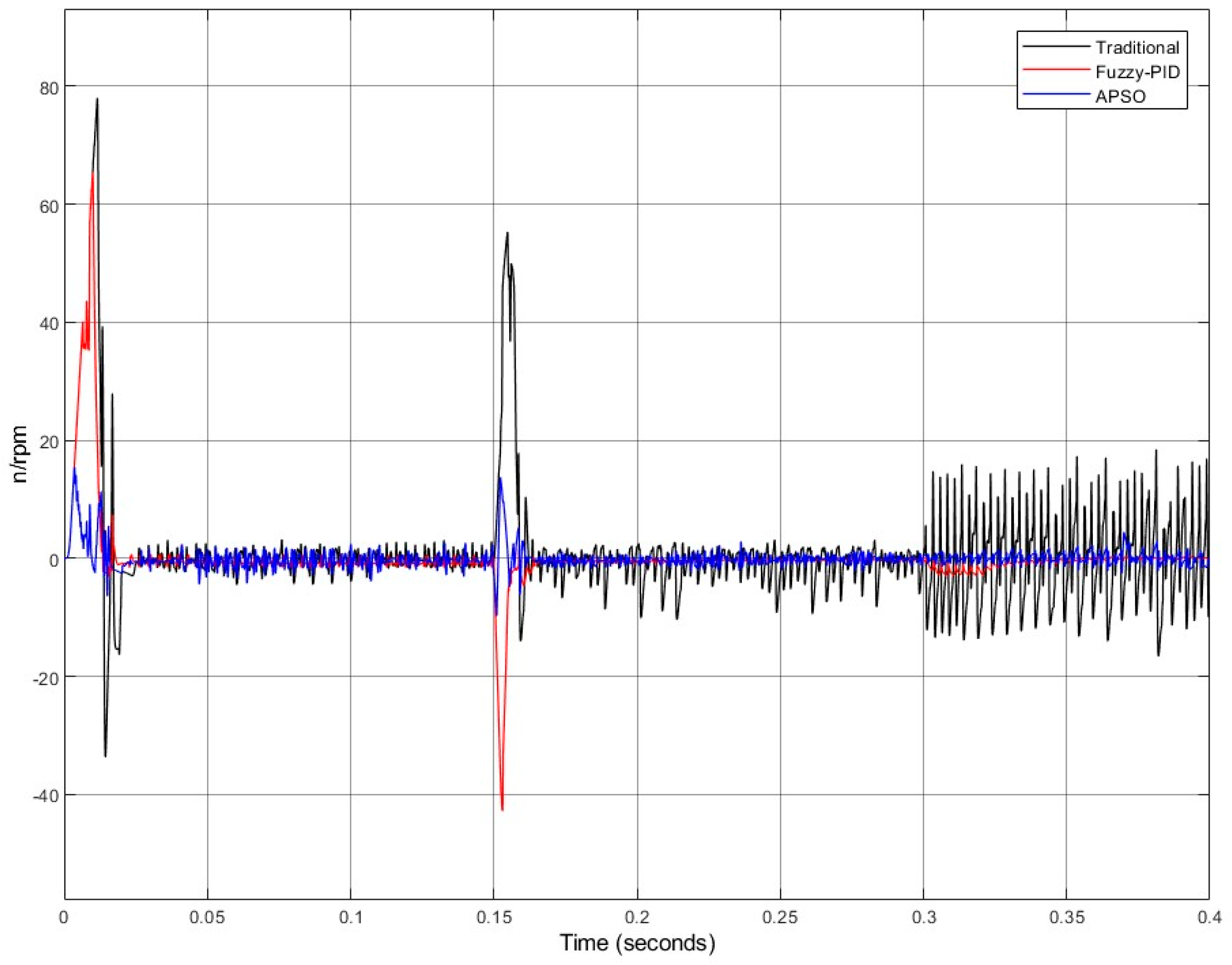 Electronics 13 04320 g010