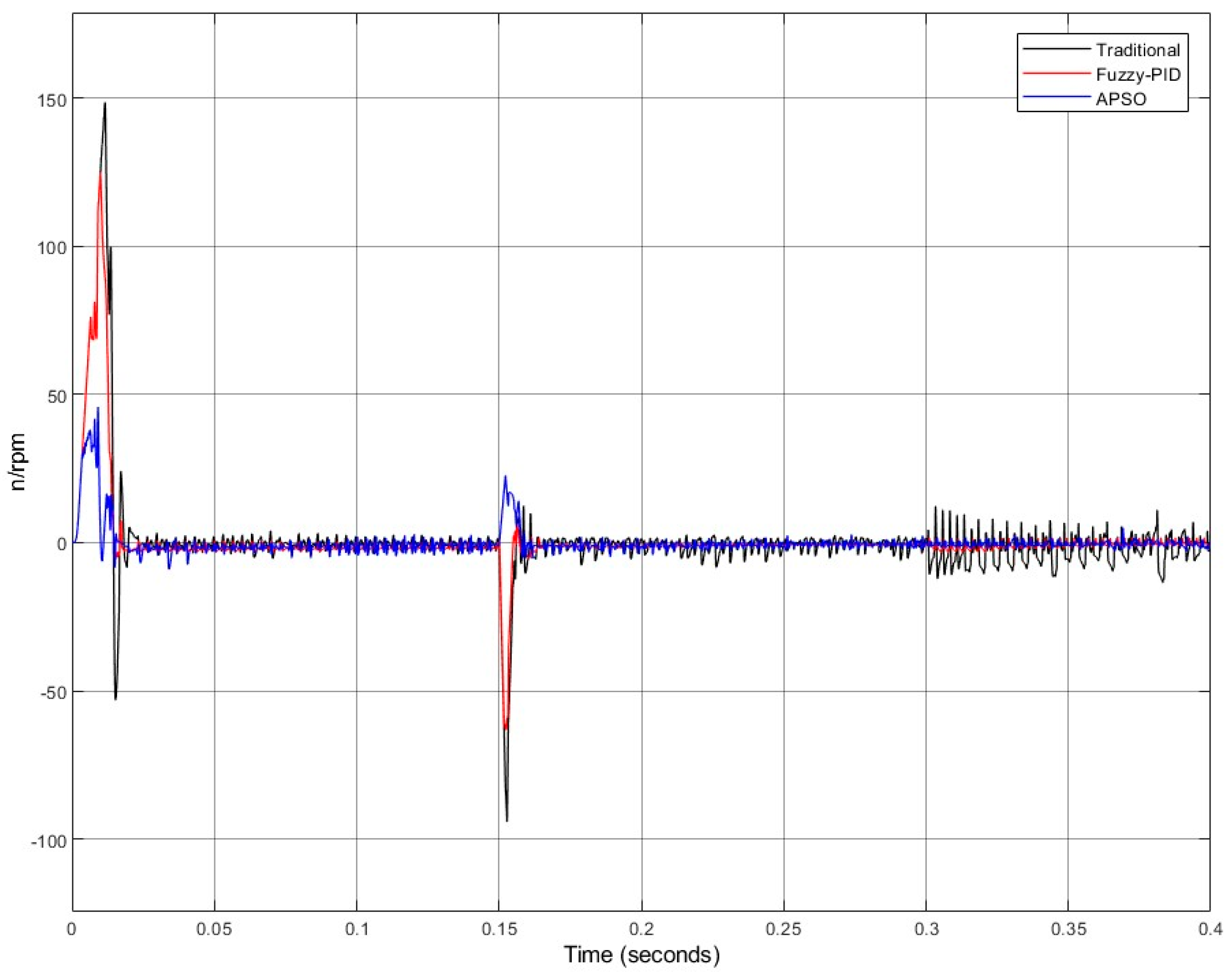 Electronics 13 04320 g011