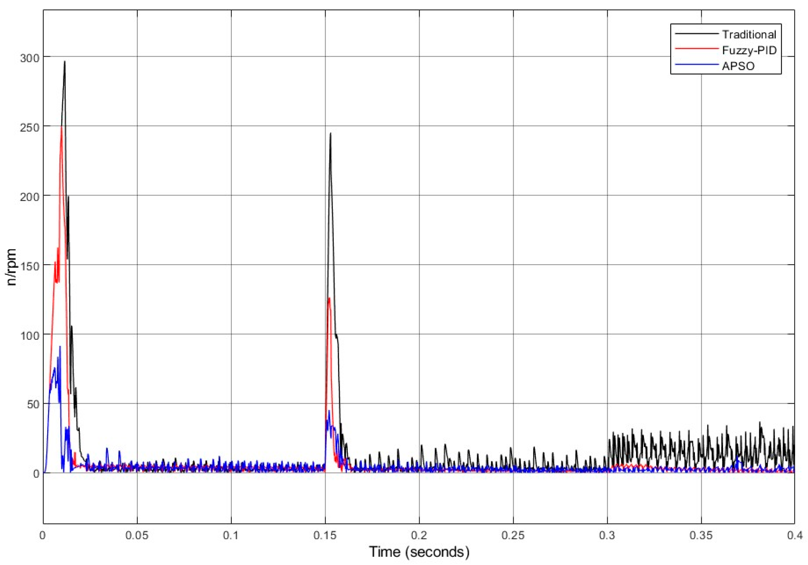 Electronics 13 04320 g013