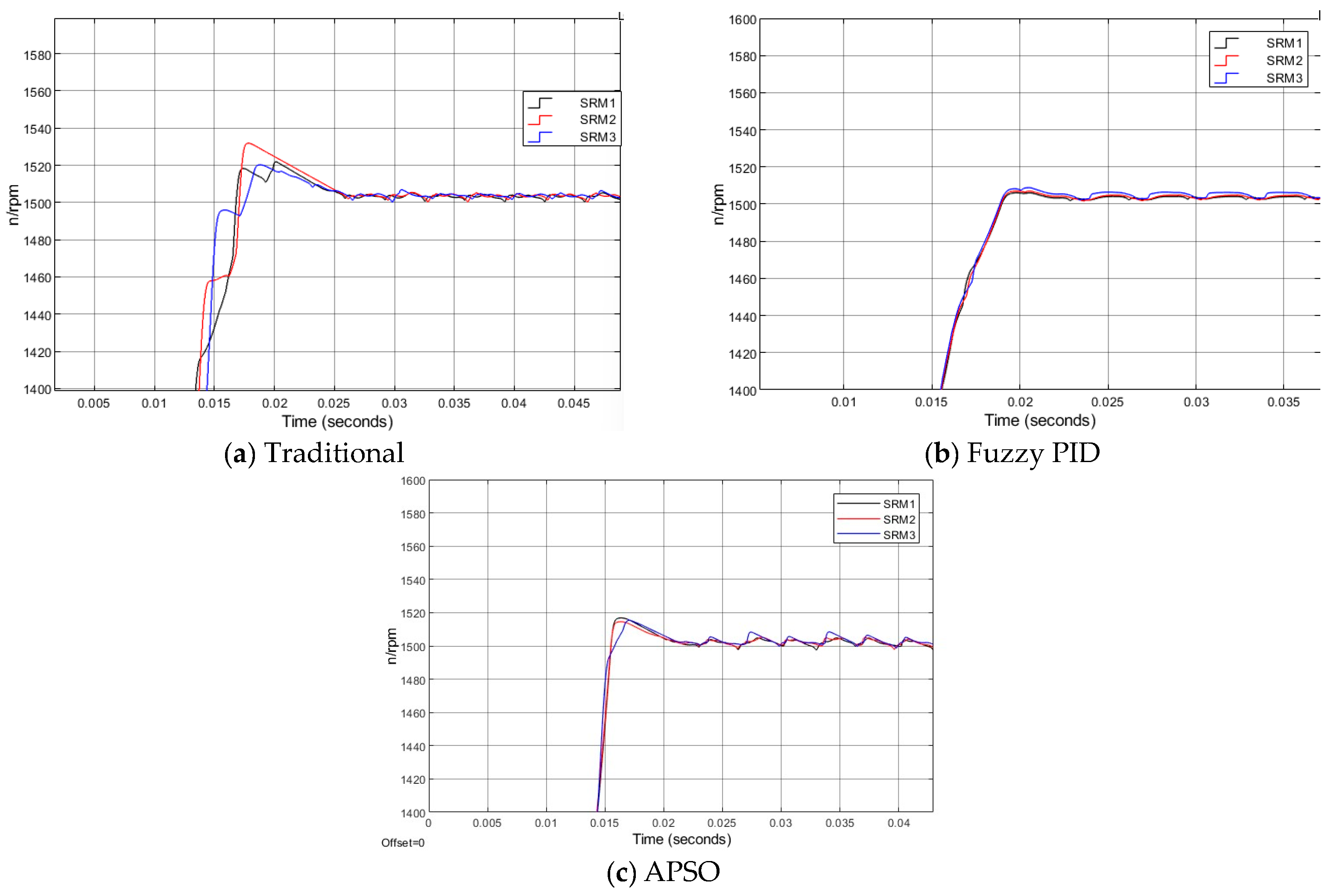 Electronics 13 04320 g014