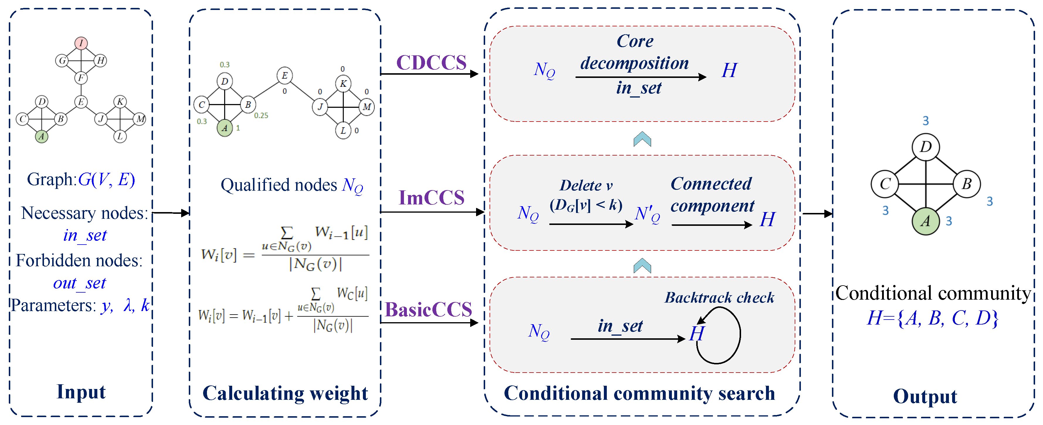 Electronics 13 04321 g003
