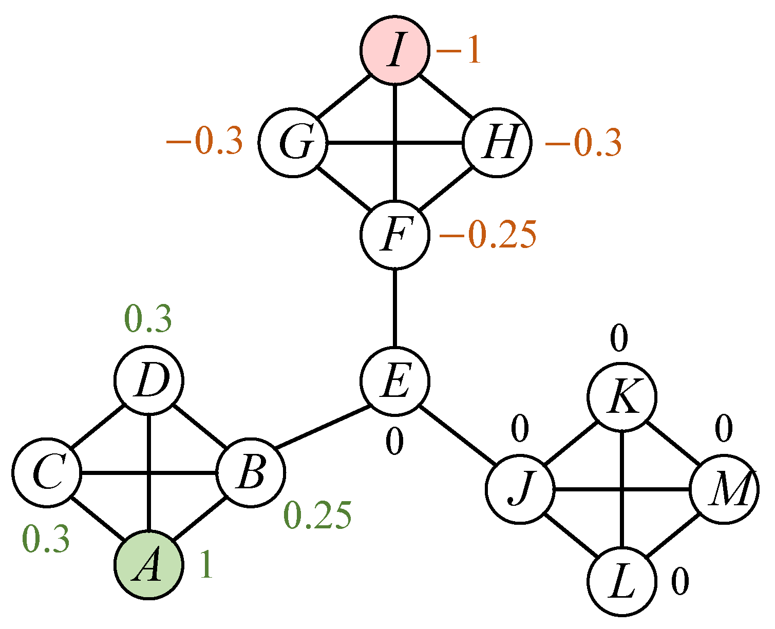 Electronics 13 04321 g004