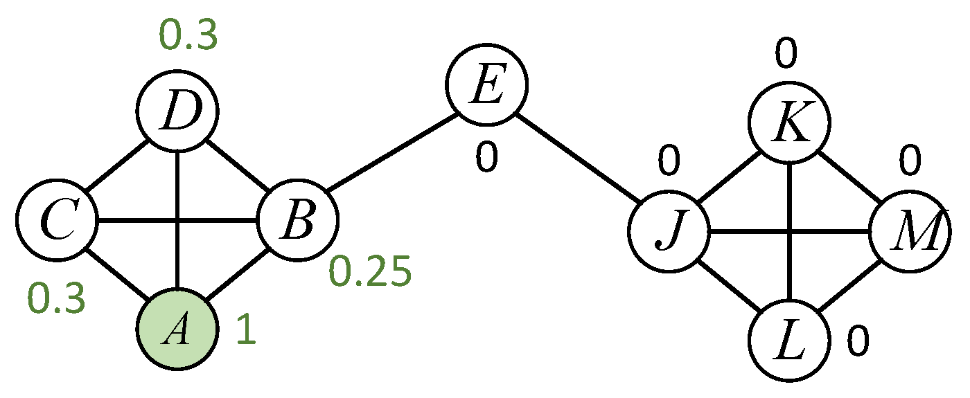 Electronics 13 04321 g005