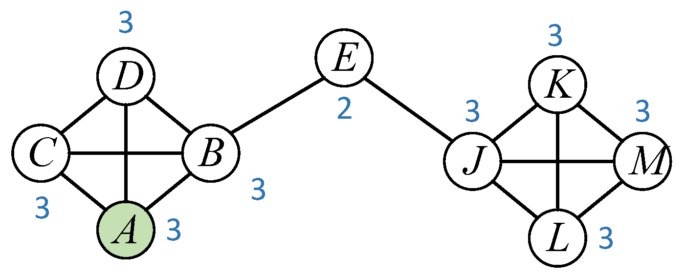Electronics 13 04321 g007
