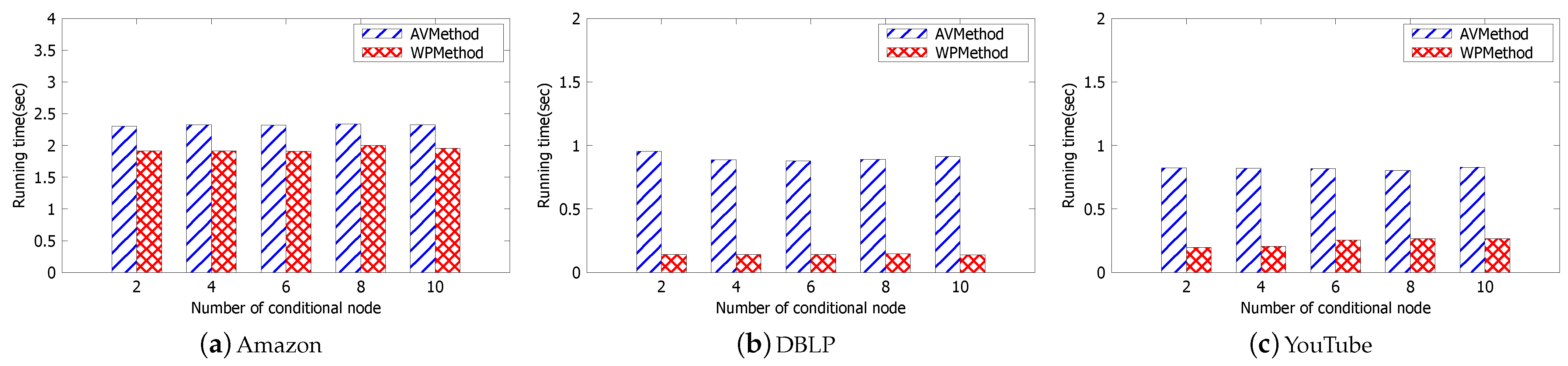 Electronics 13 04321 g008
