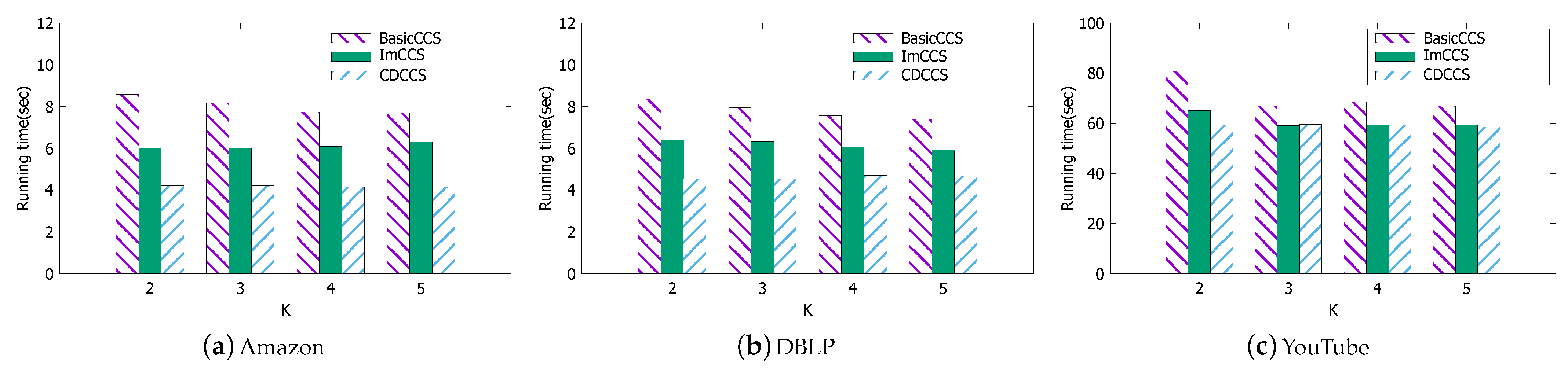 Electronics 13 04321 g009
