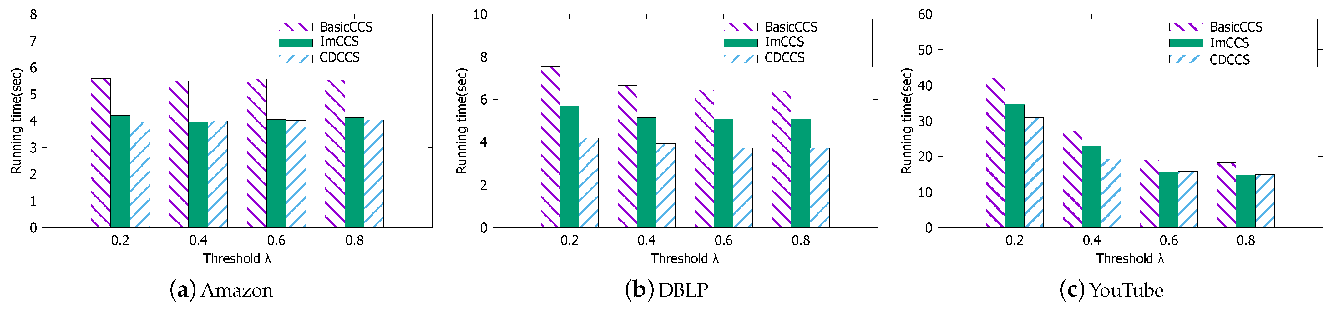 Electronics 13 04321 g010