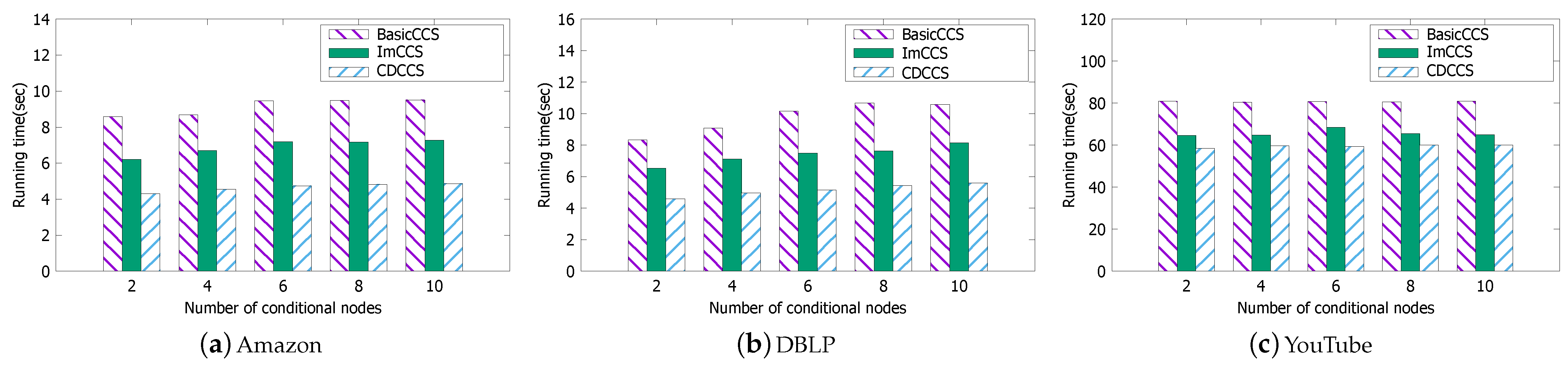 Electronics 13 04321 g011