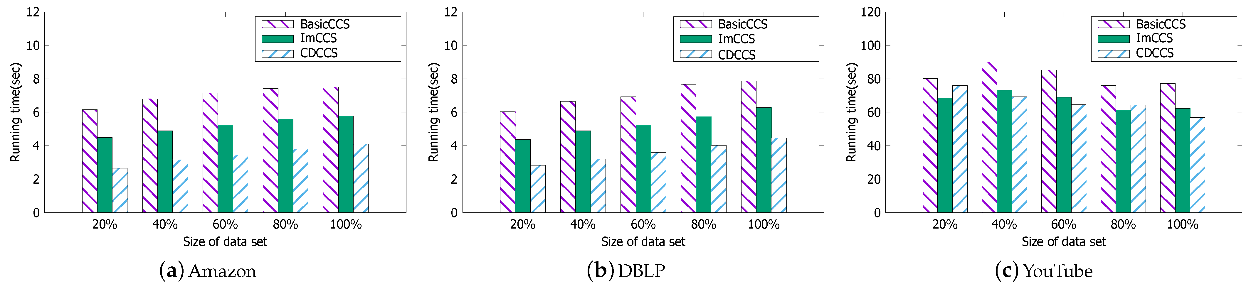 Electronics 13 04321 g012