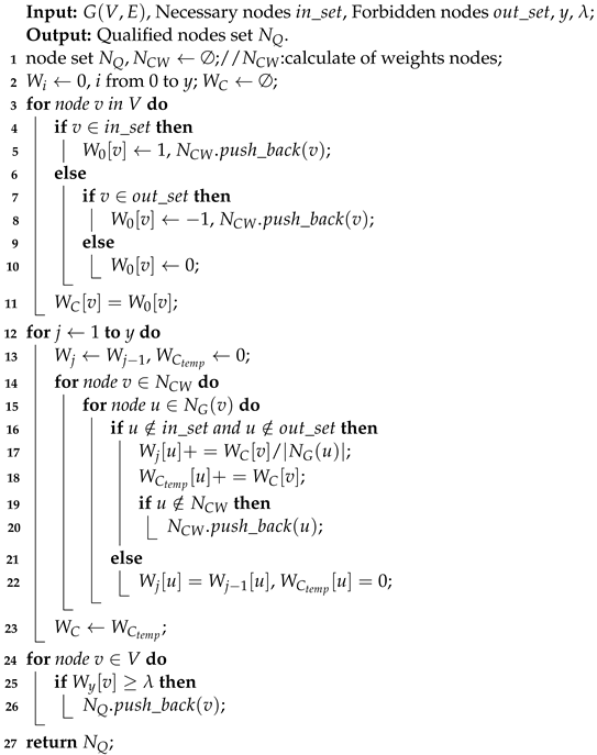 Electronics 13 04321 i001