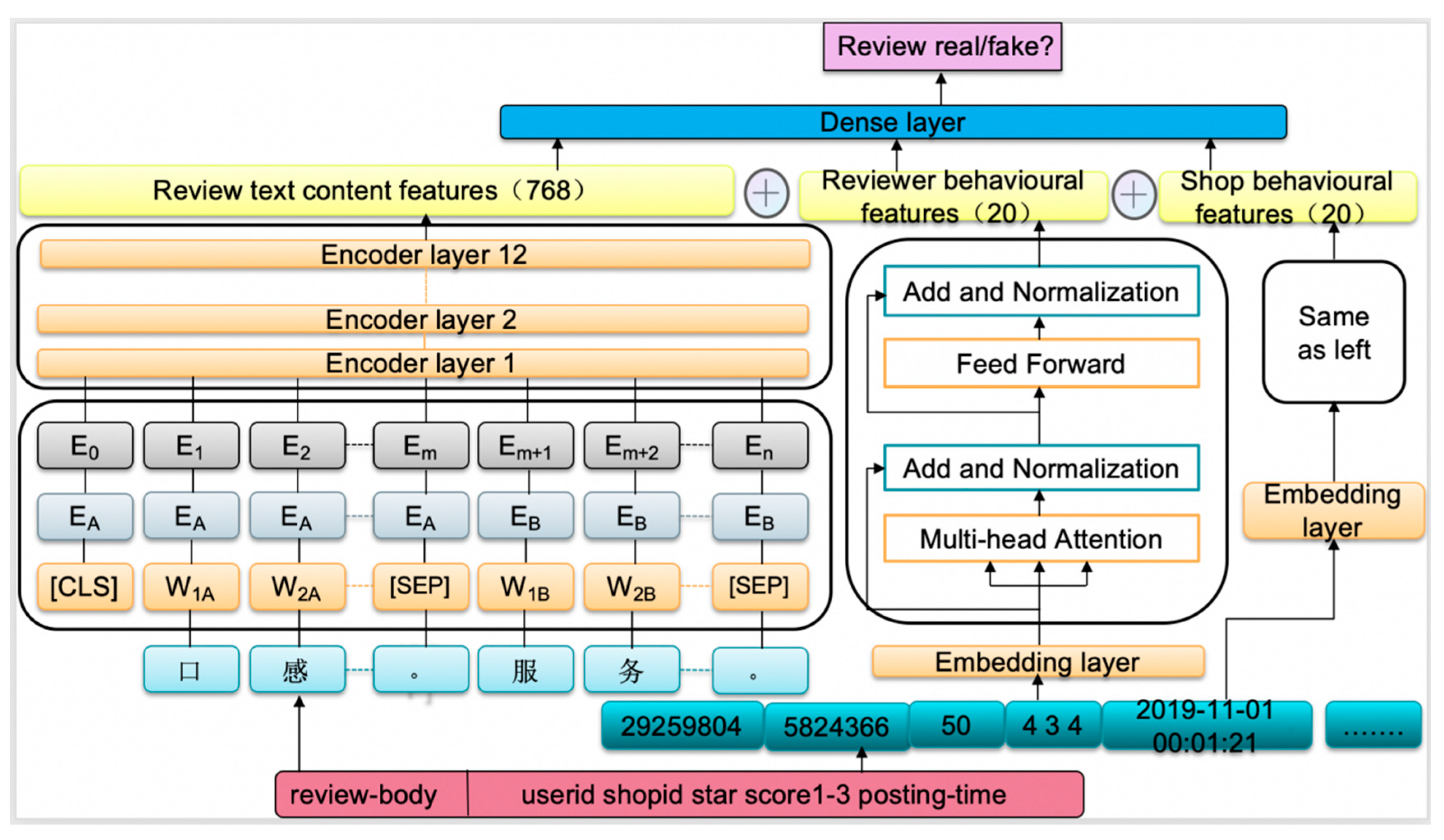 Electronics 13 04322 g001