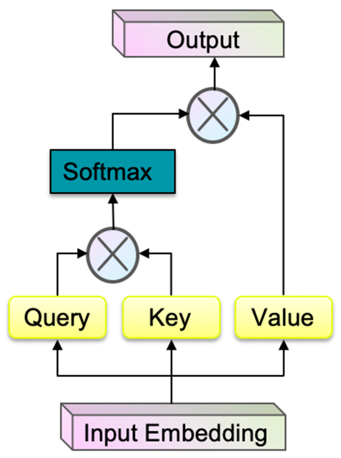 Electronics 13 04322 g002