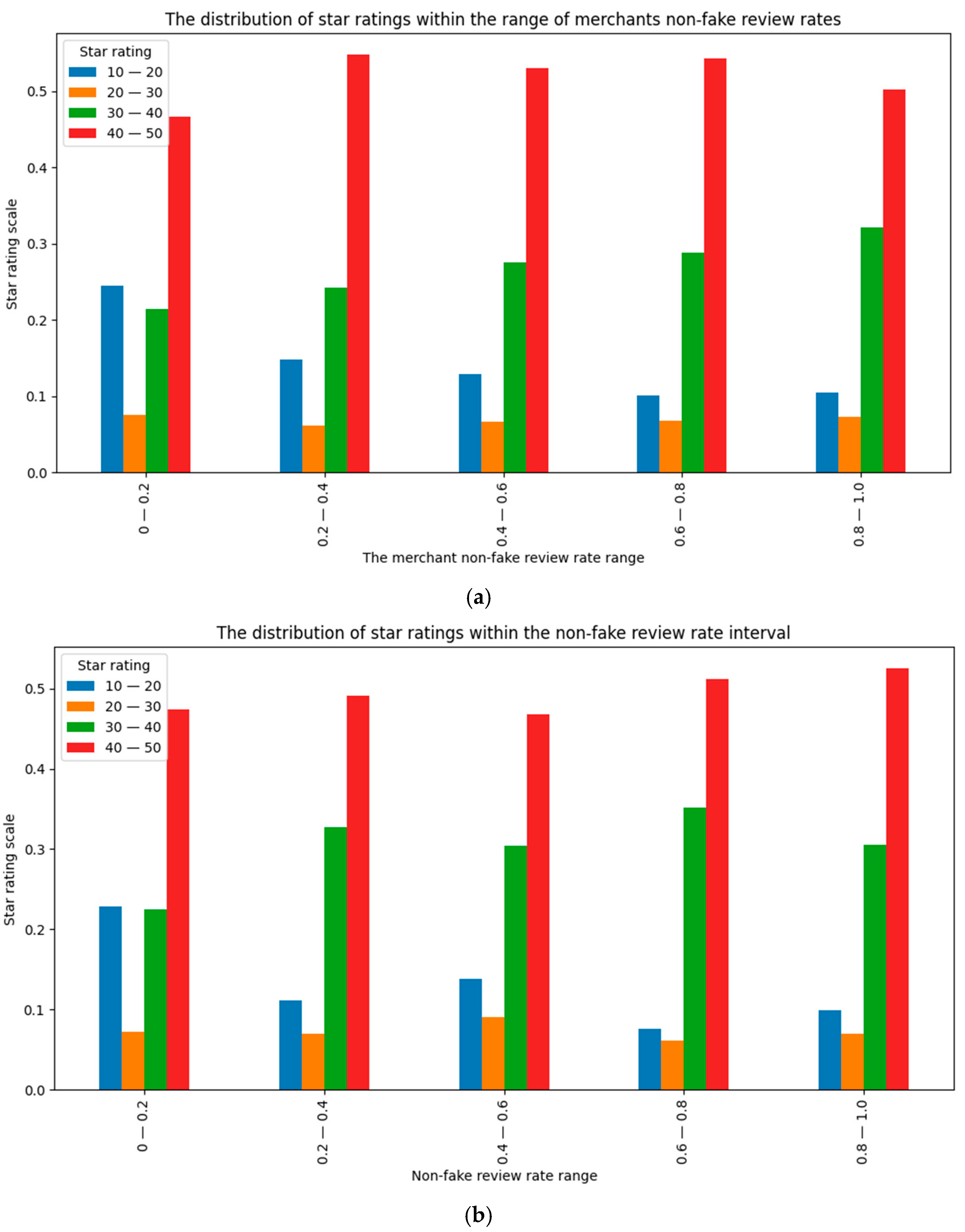 Electronics 13 04322 g004