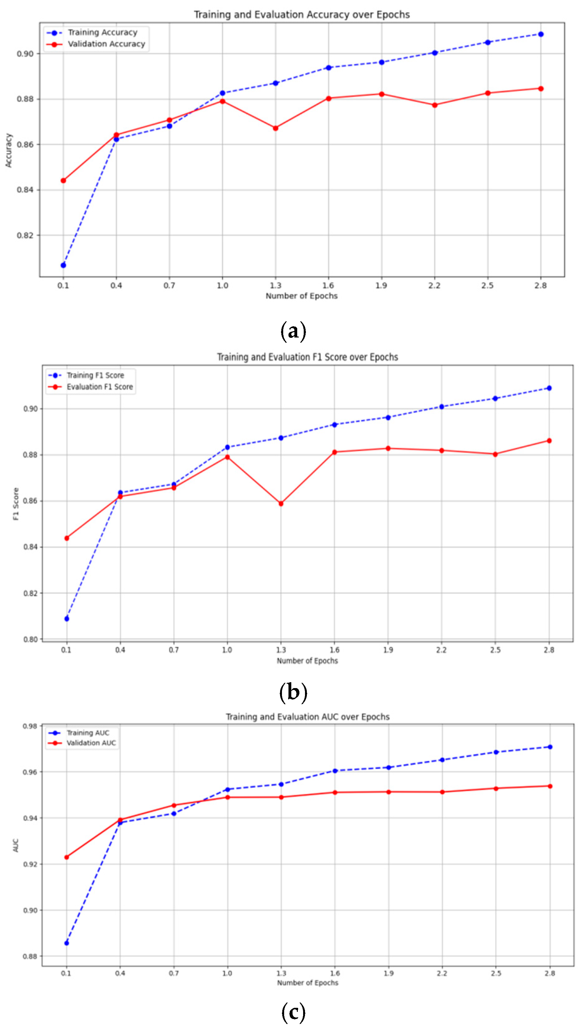 Electronics 13 04322 g005