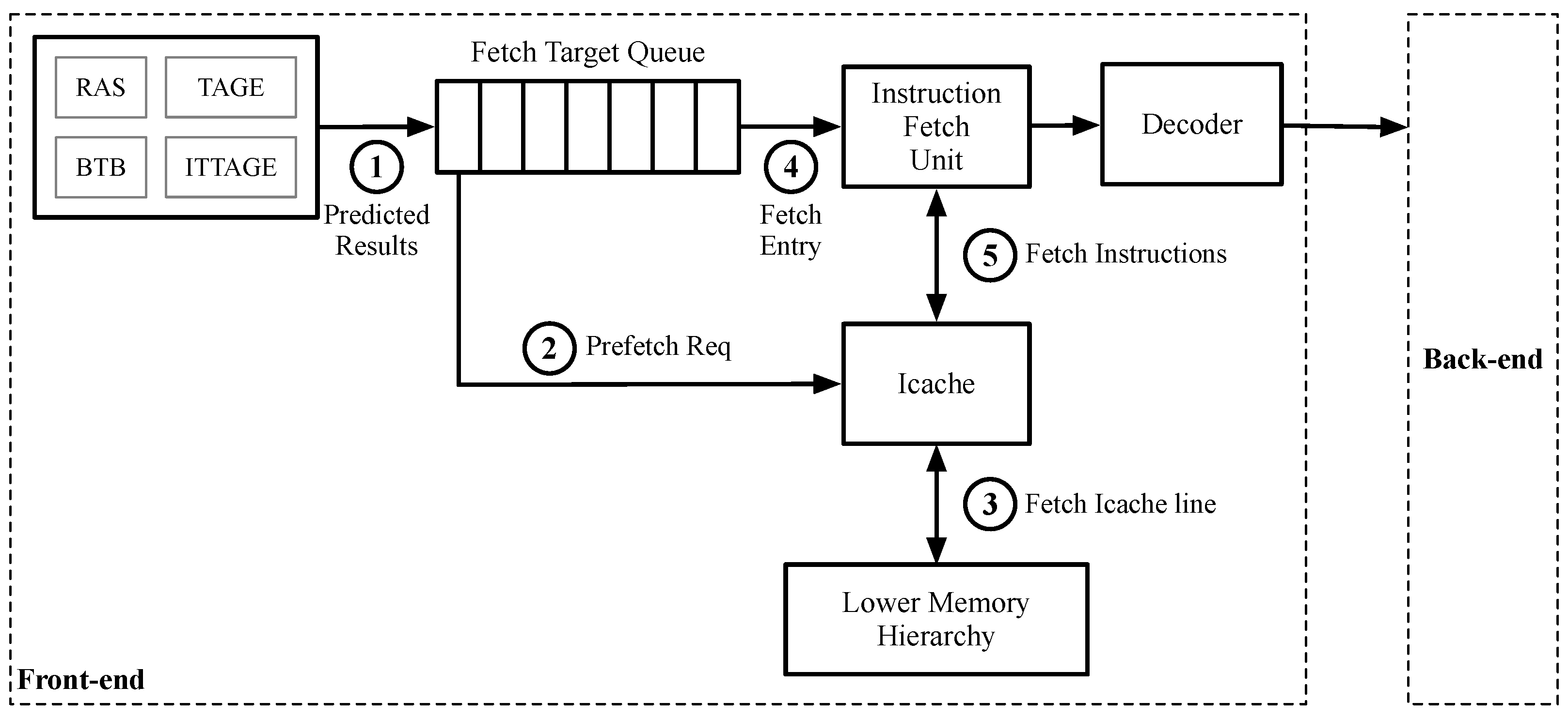 Electronics 13 04323 g003